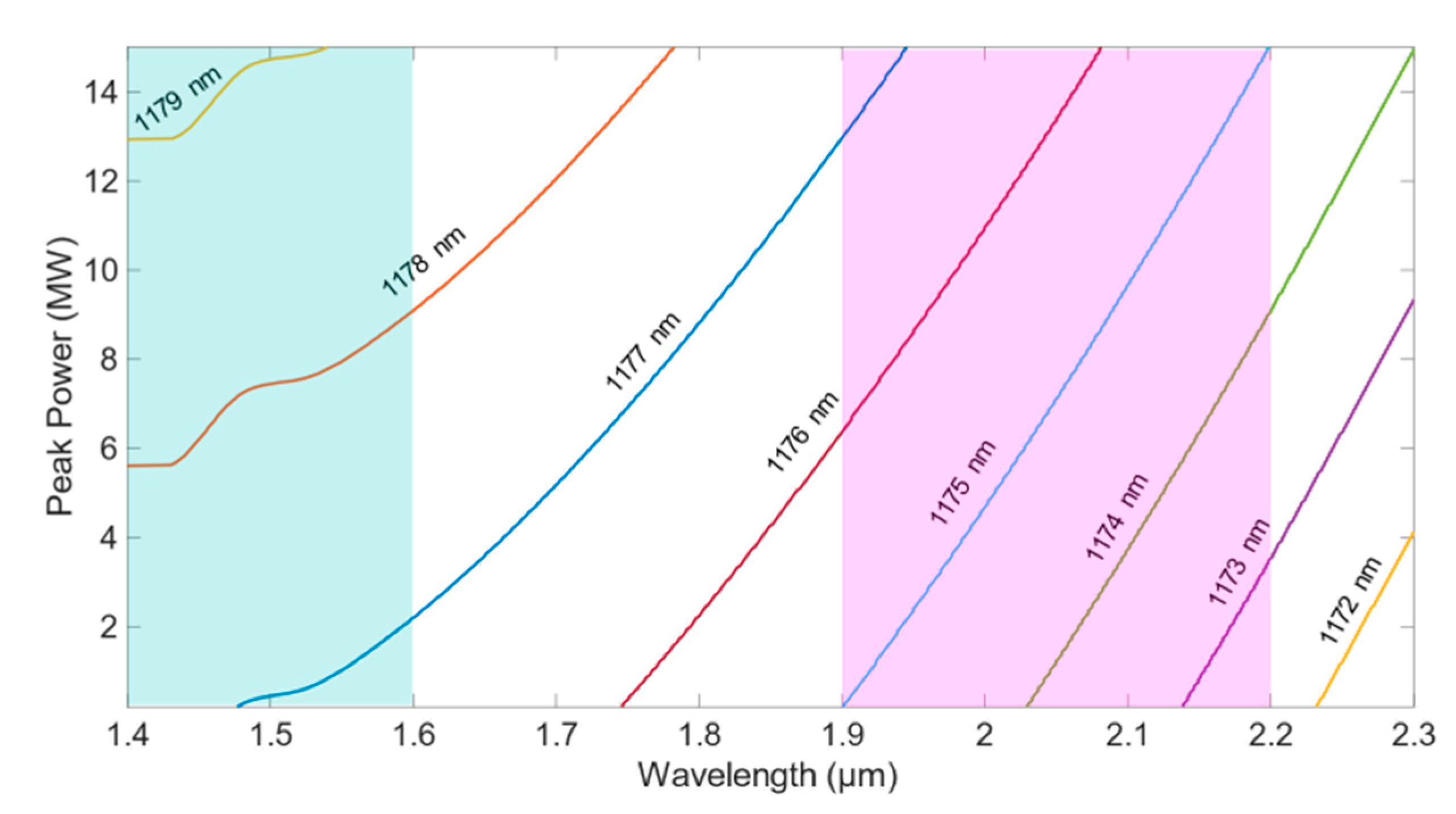 Photonics 09 00025 g010
