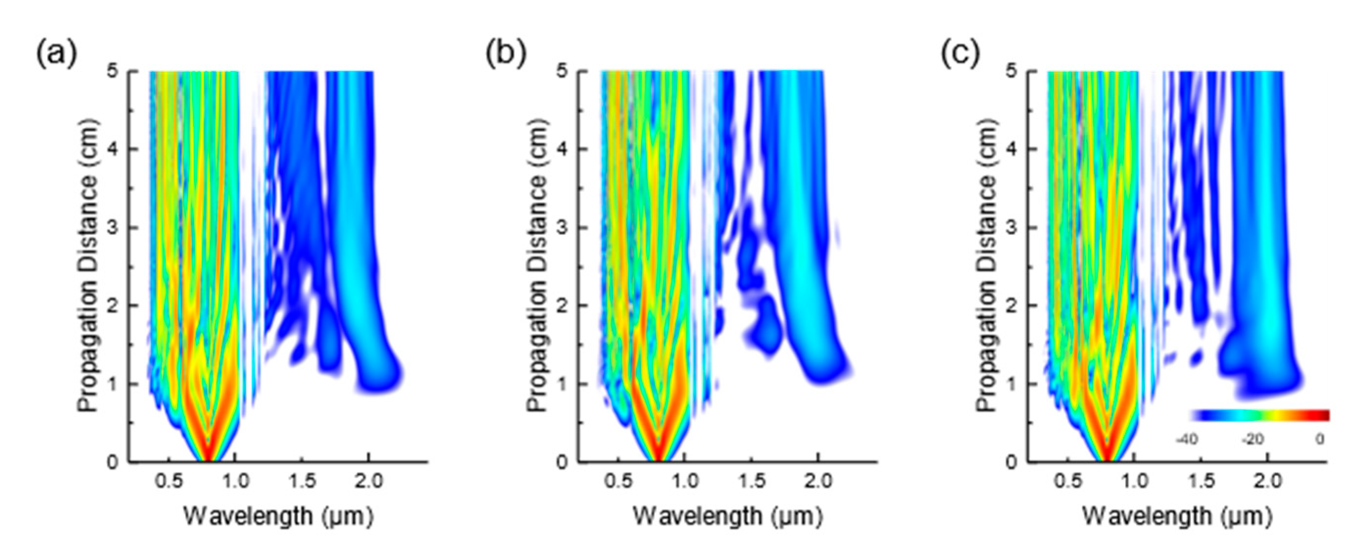 Photonics 09 00025 g012
