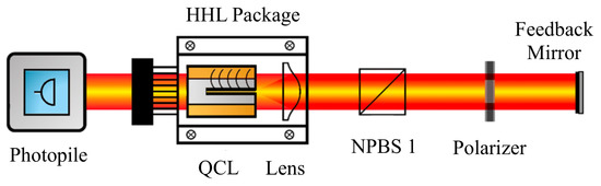 Photonics 09 00029 g0a1 550