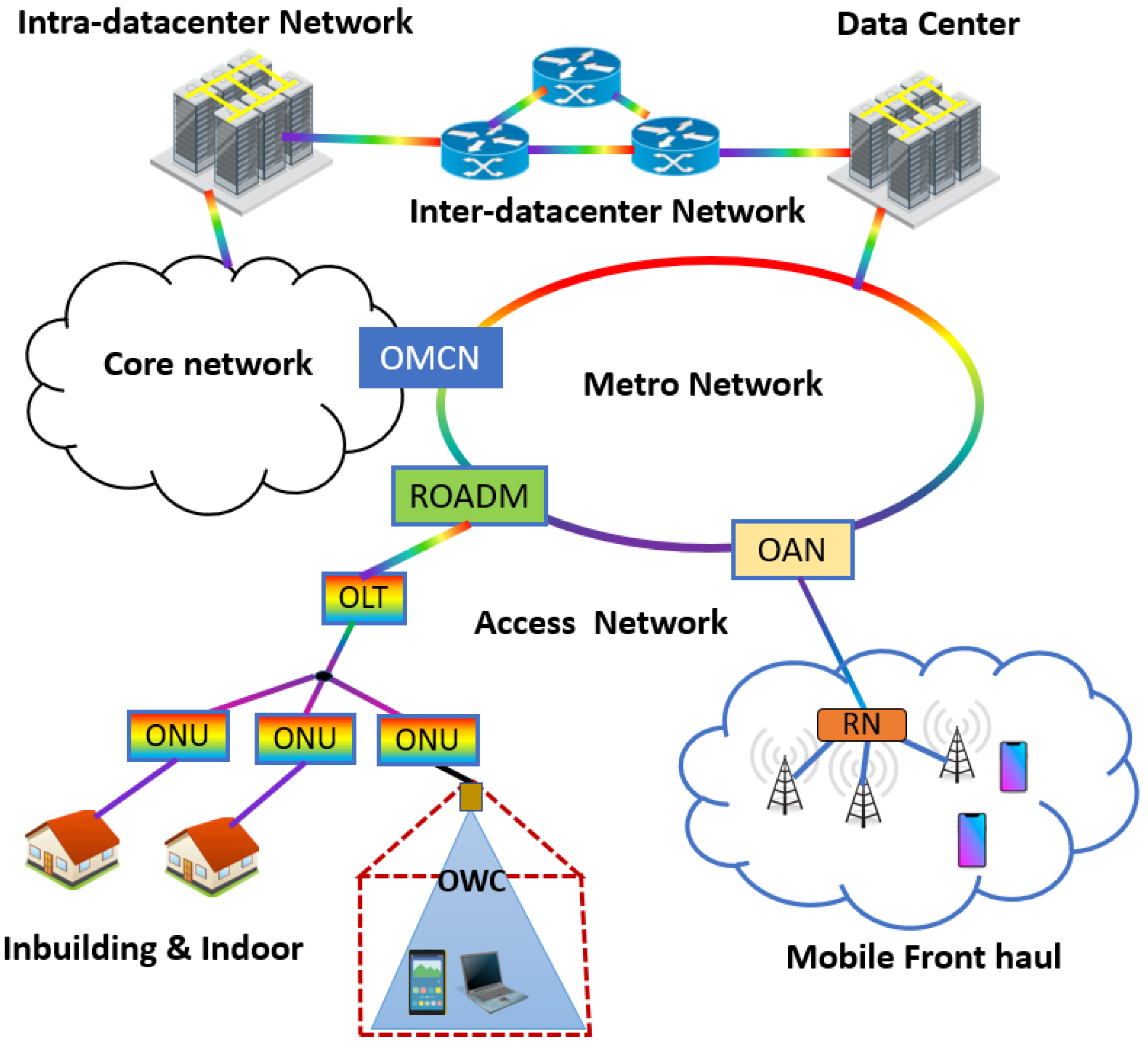 Photonics 09 00030 g001