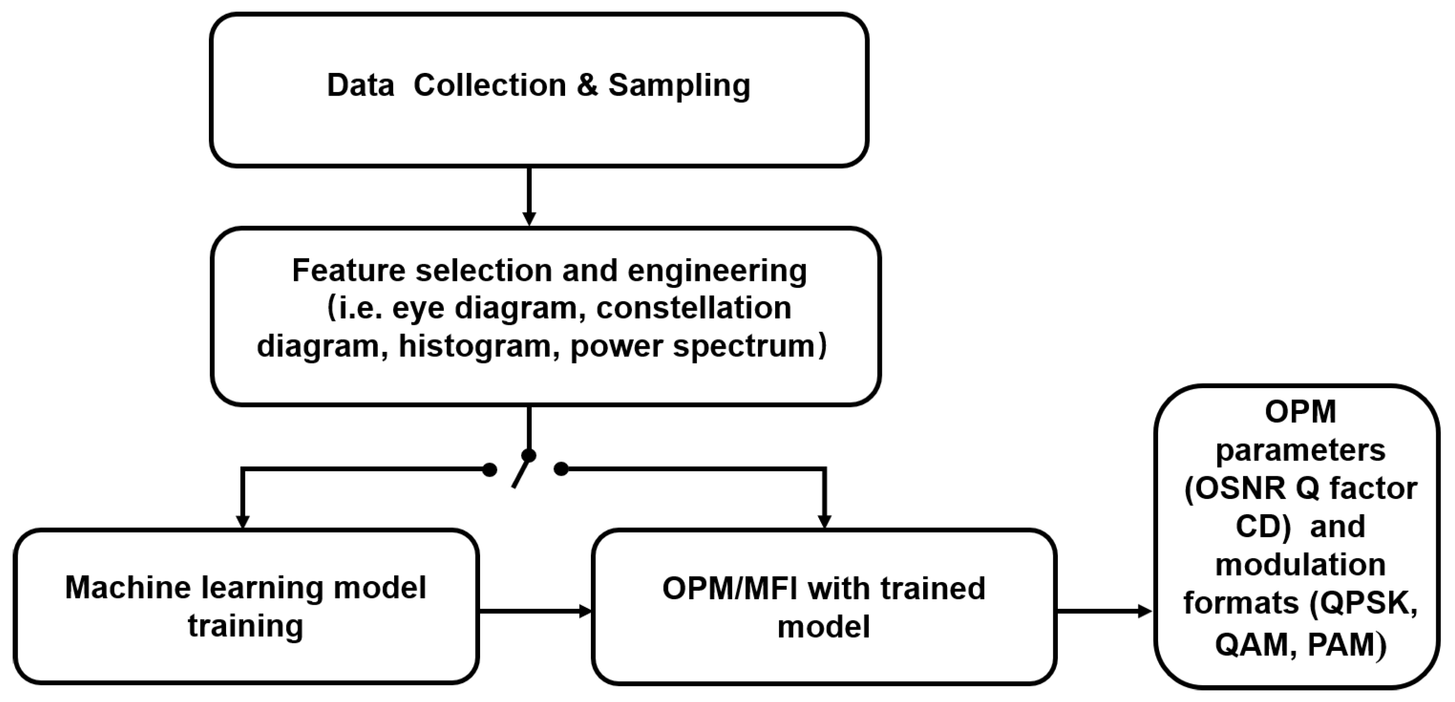 Photonics 09 00030 g003