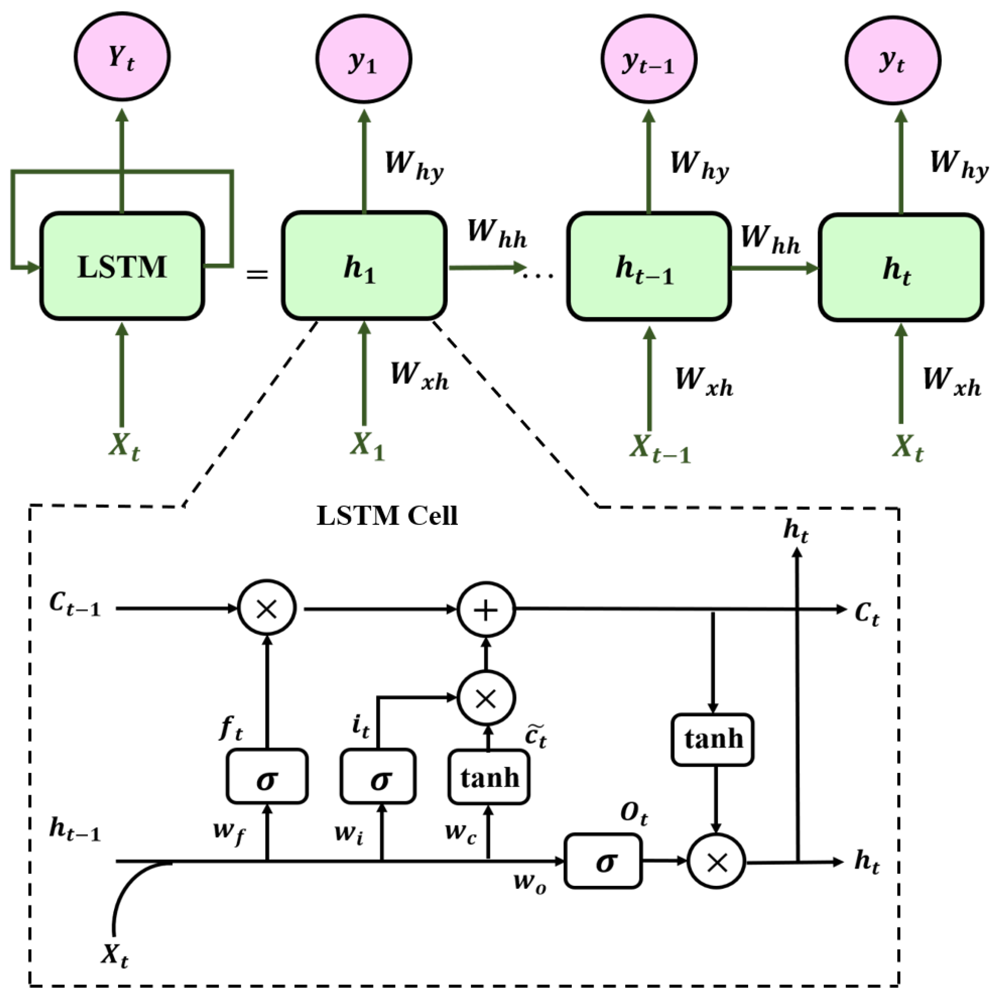 Photonics 09 00030 g006