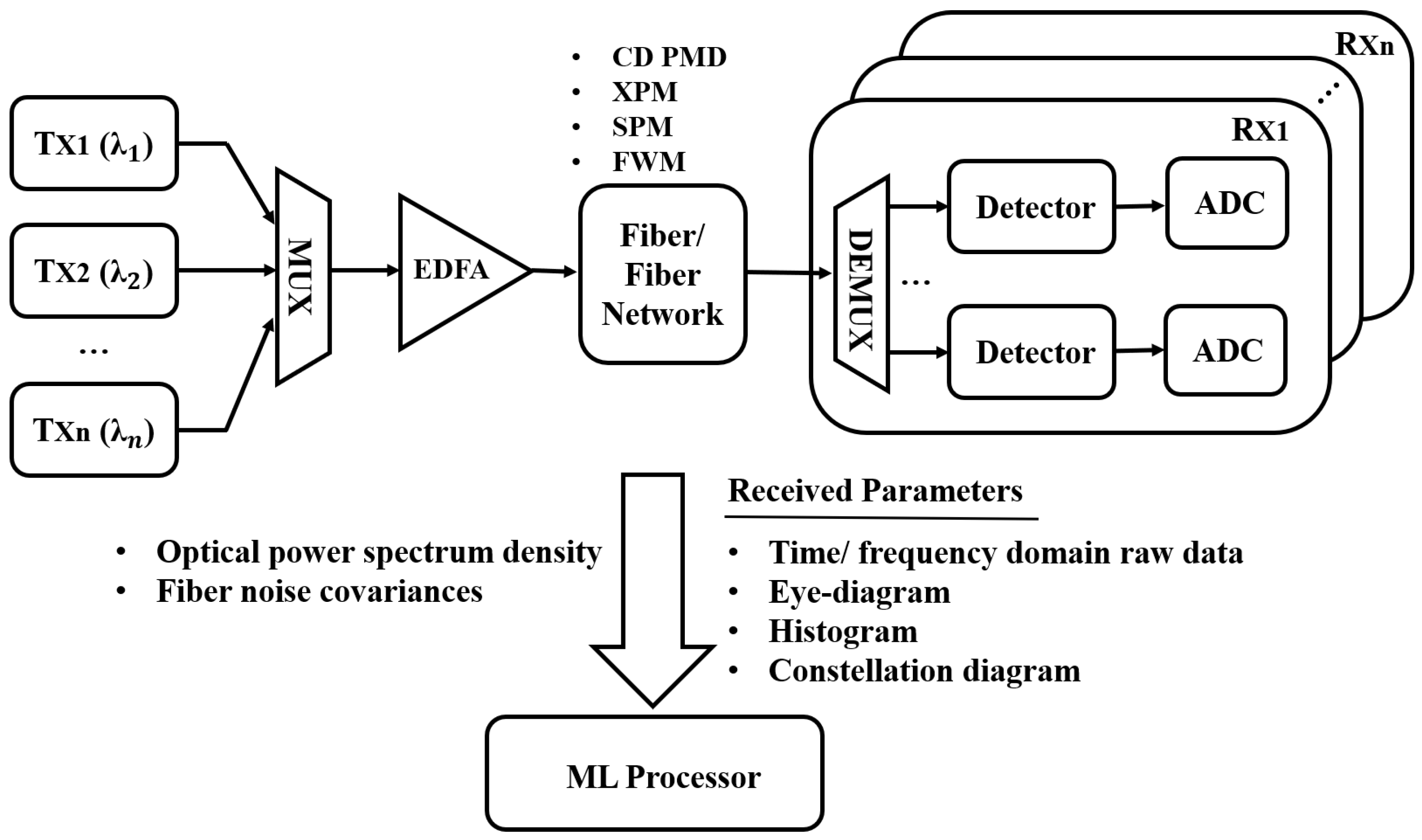 Photonics 09 00030 g007