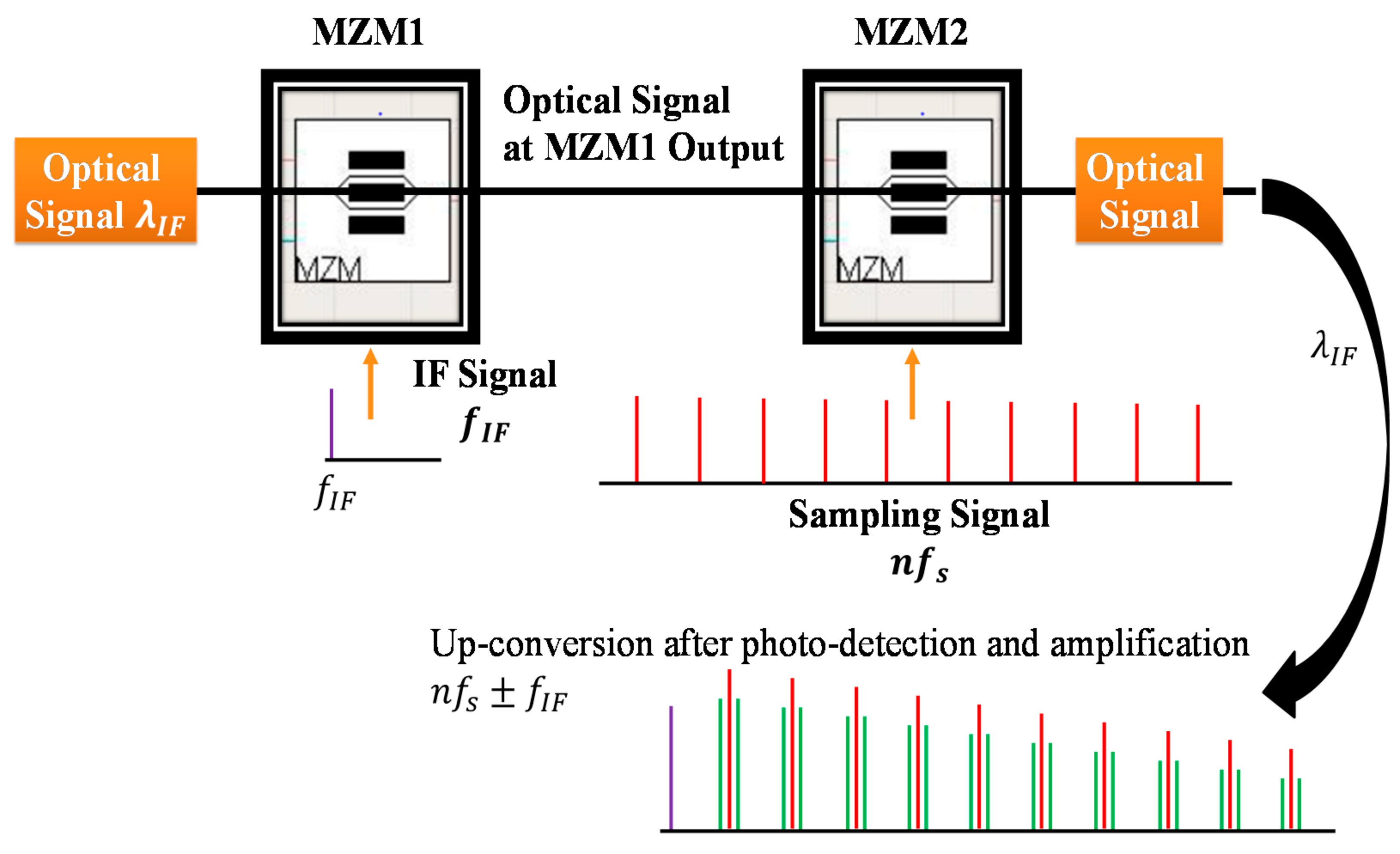 Photonics 09 00034 g002
