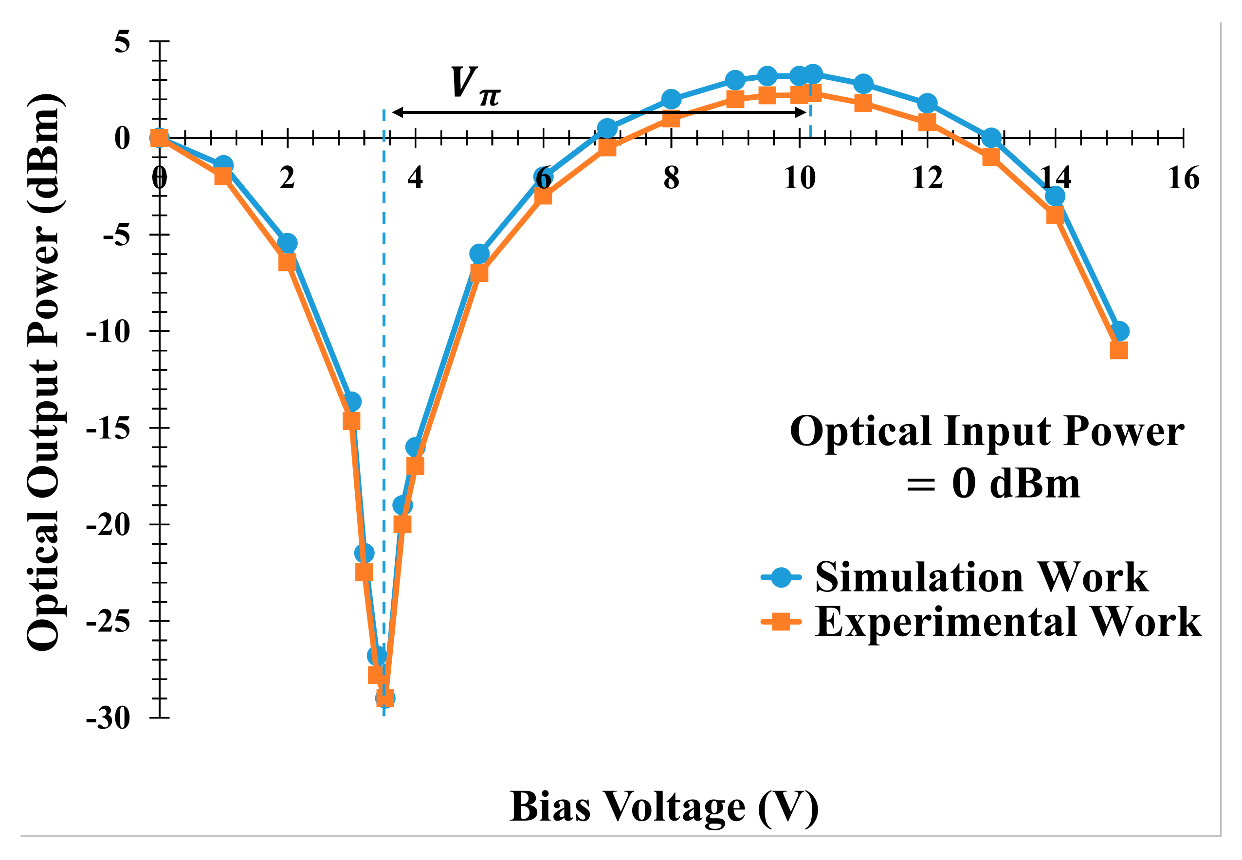 Photonics 09 00034 g003