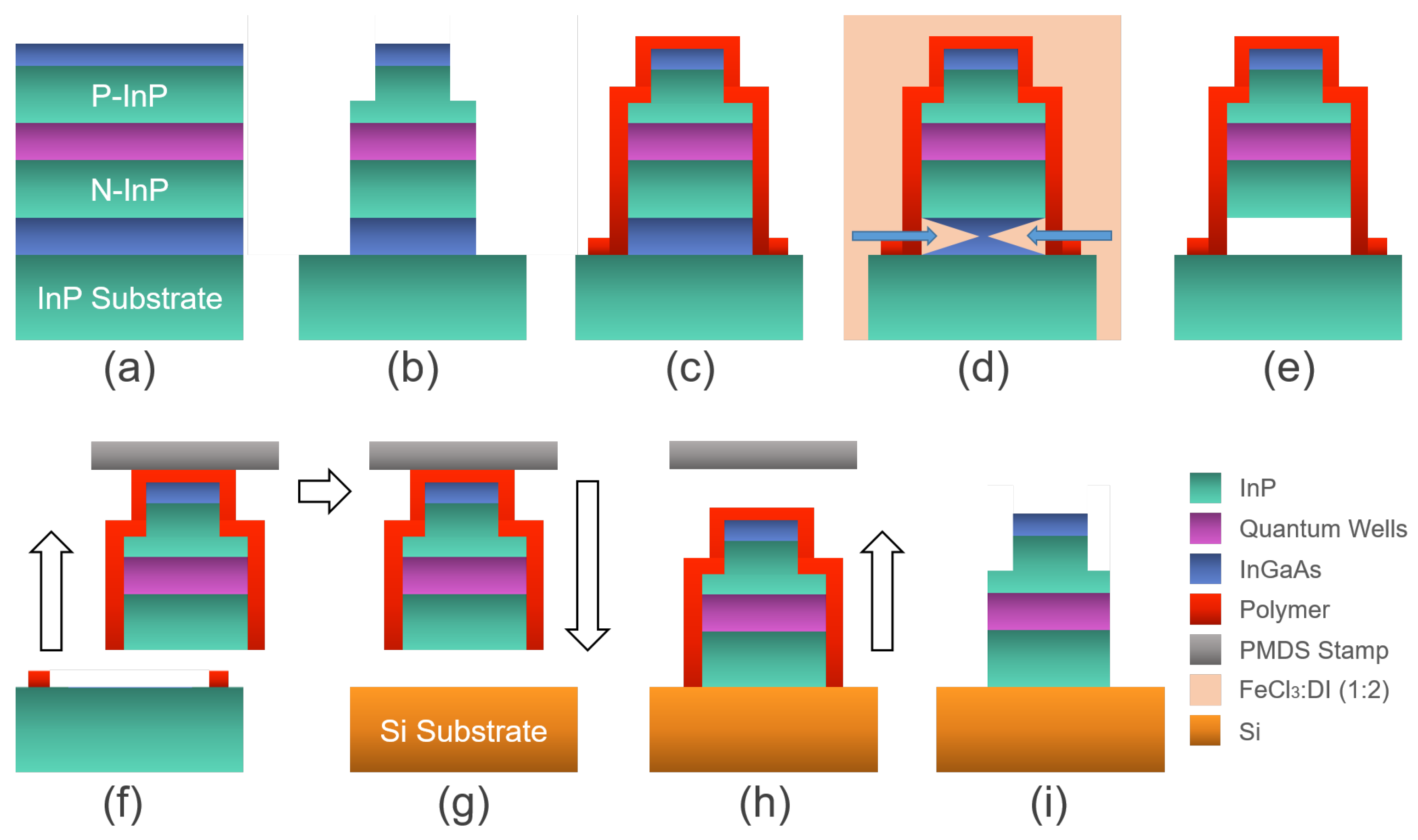 Photonics 09 00040 g004