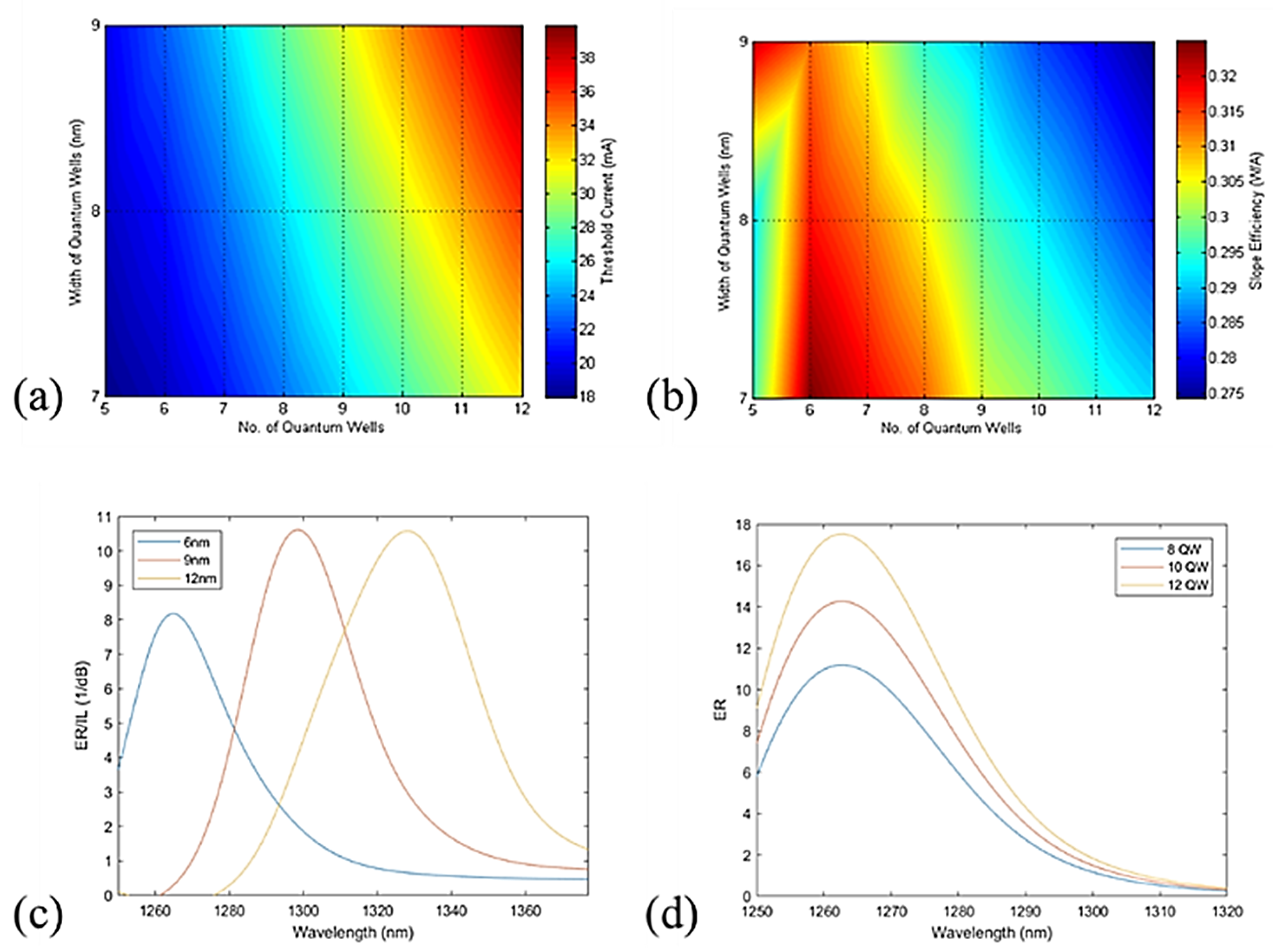 Photonics 09 00040 g005
