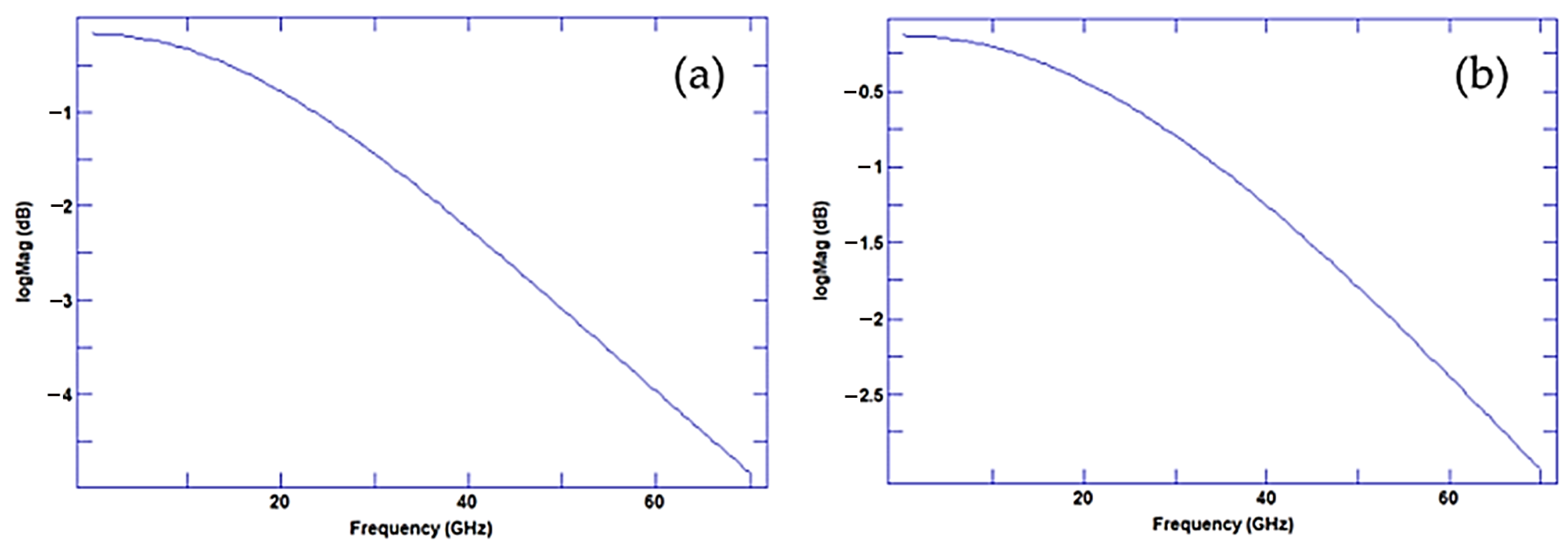 Photonics 09 00040 g006