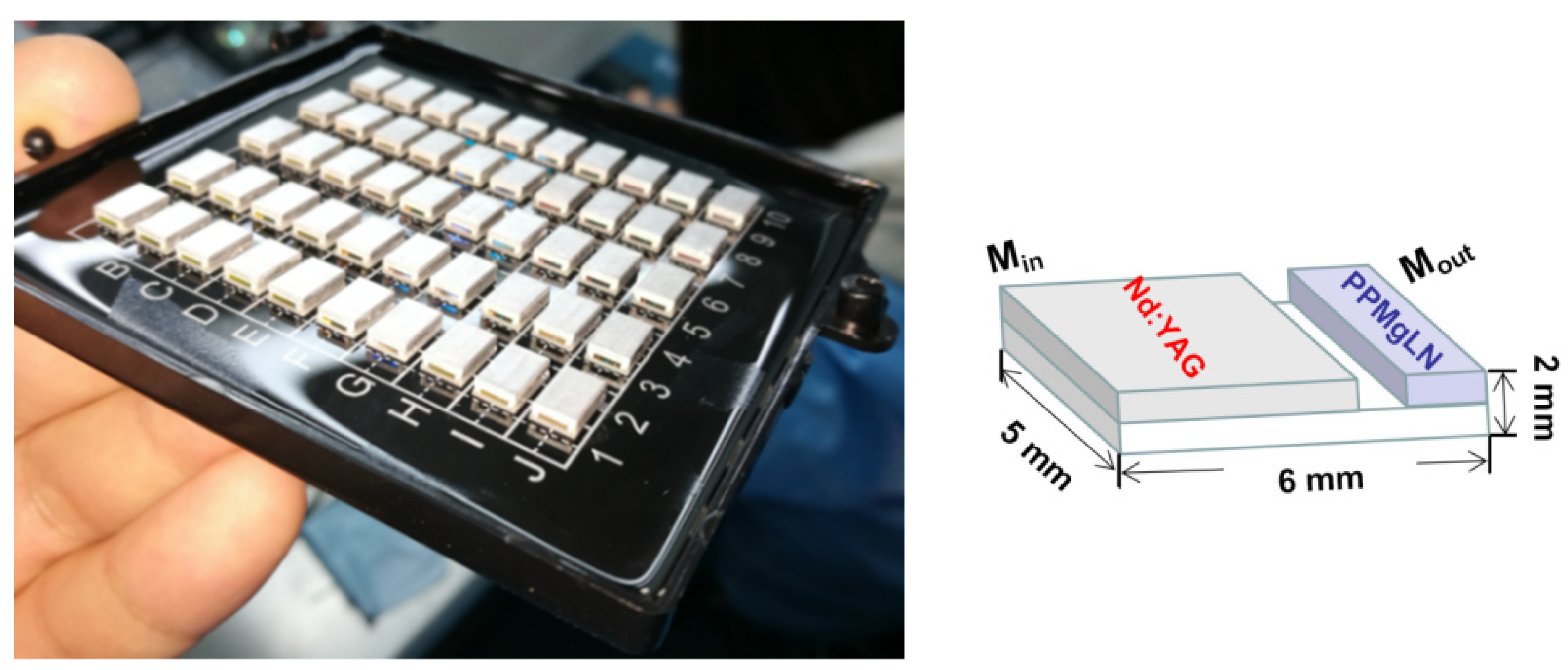 Photonics 09 00046 g001