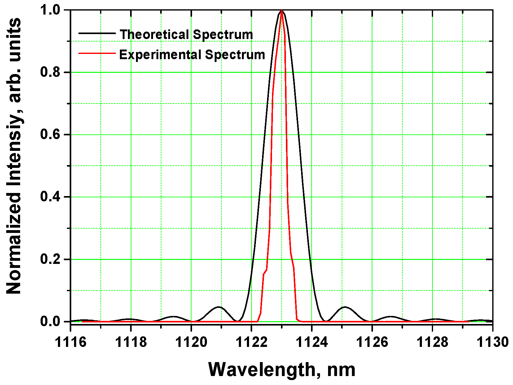 Photonics 09 00046 g002