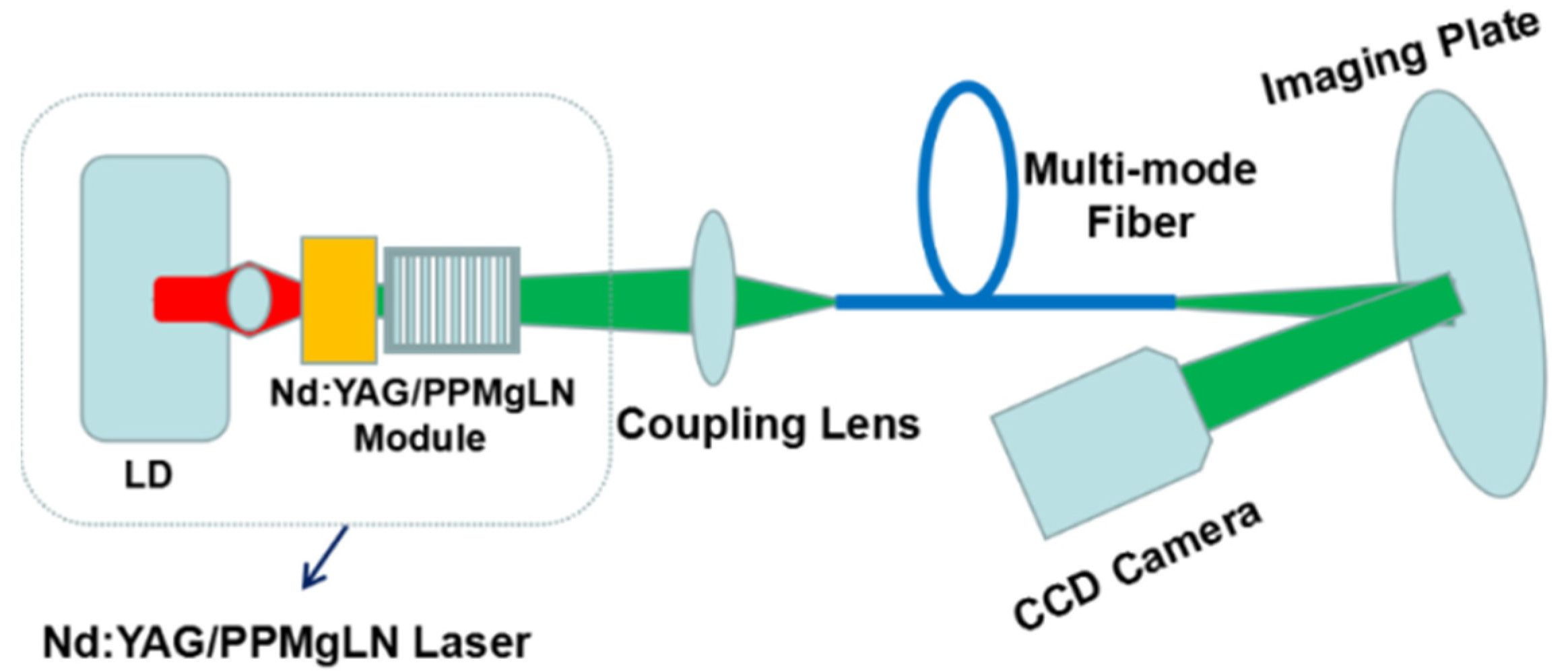 Photonics 09 00046 g004