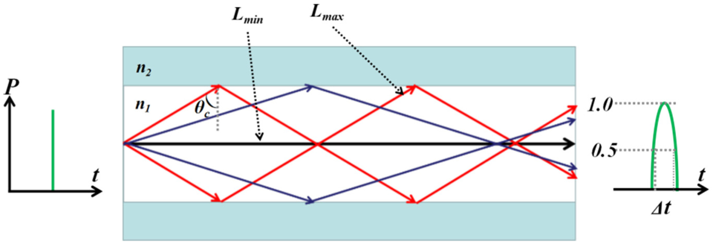 Photonics 09 00046 g005