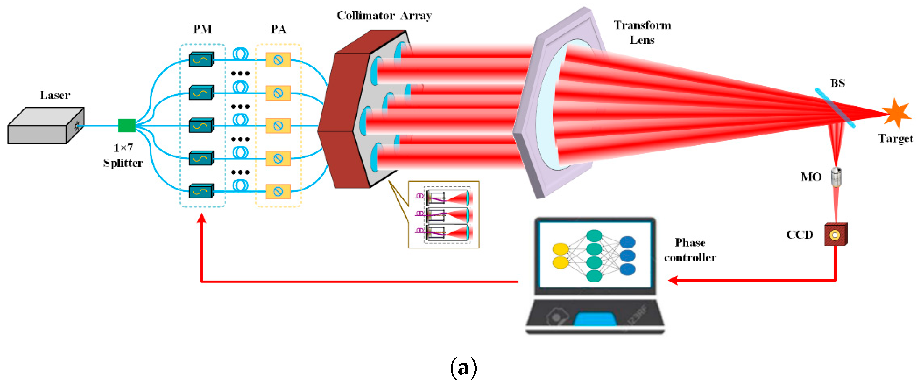 Photonics 09 00049 g001a