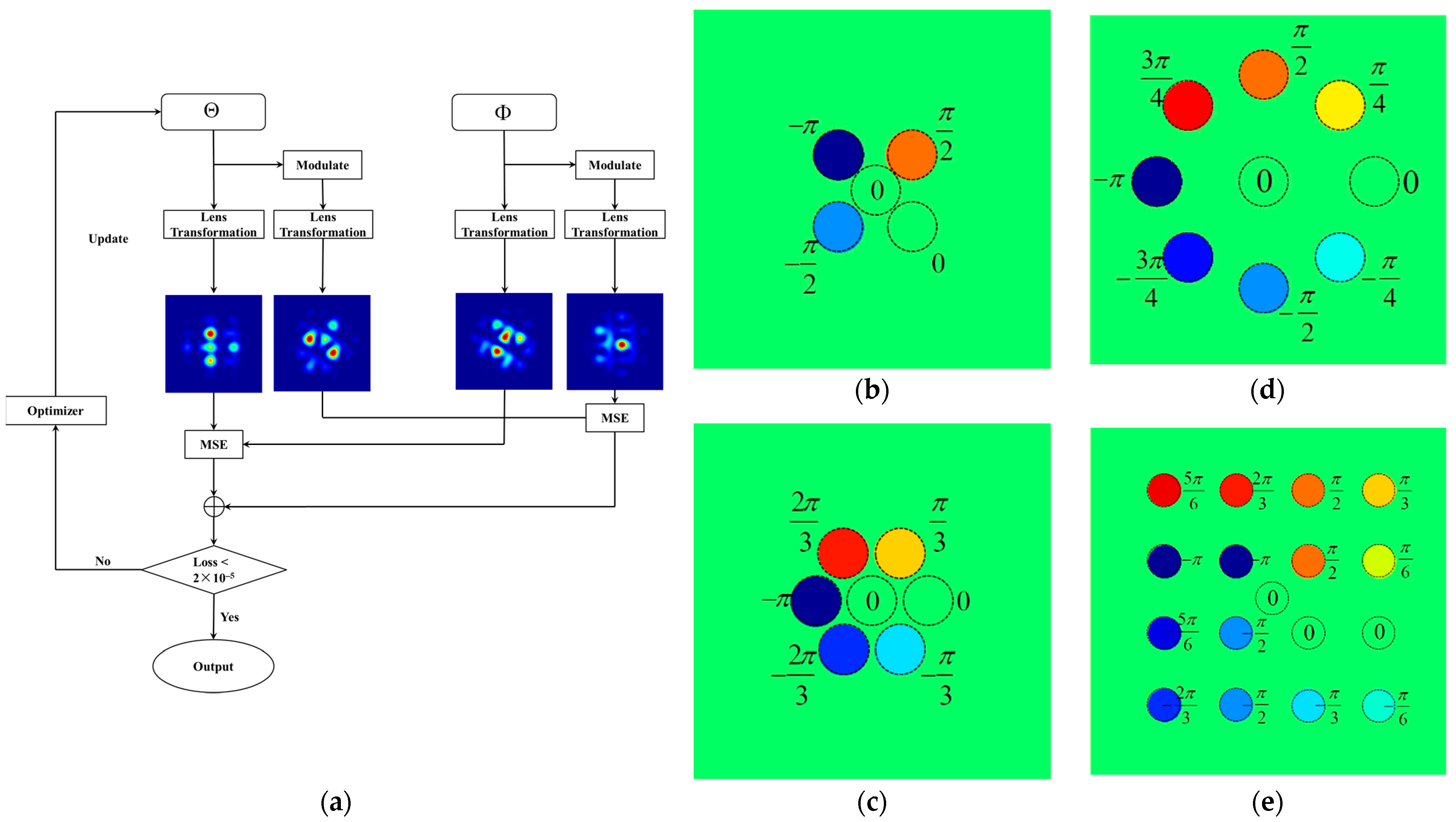 Photonics 09 00049 g007