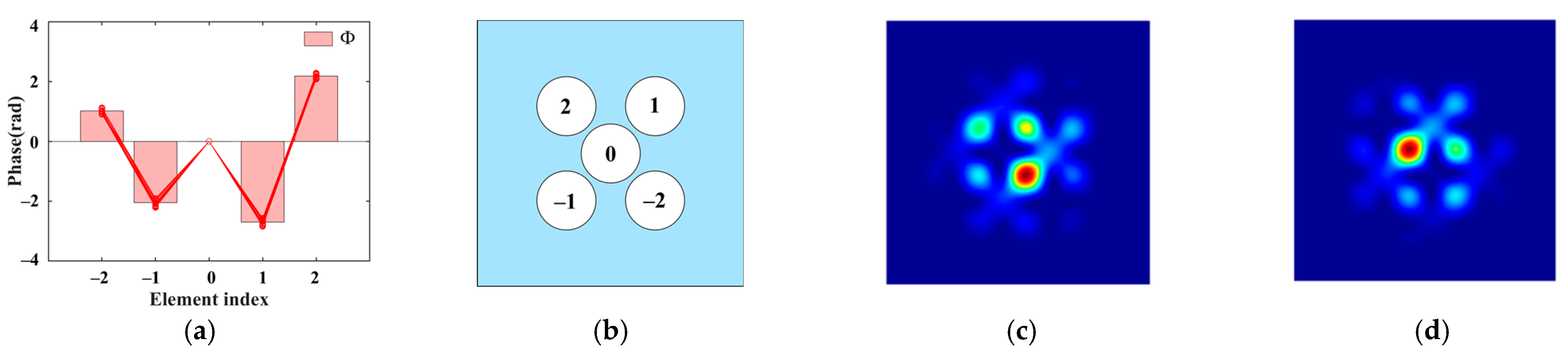 Photonics 09 00049 g008a