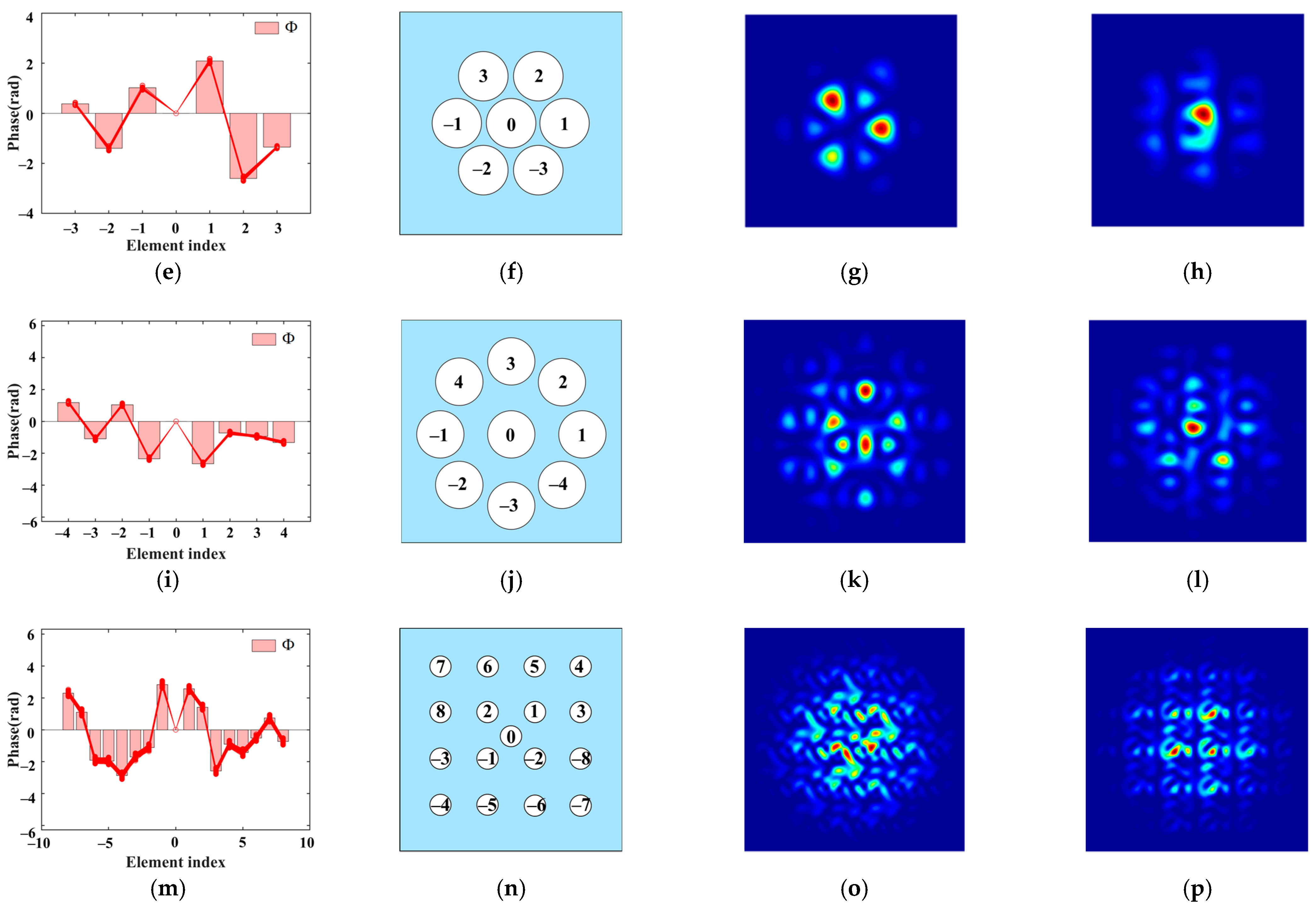 Photonics 09 00049 g008b