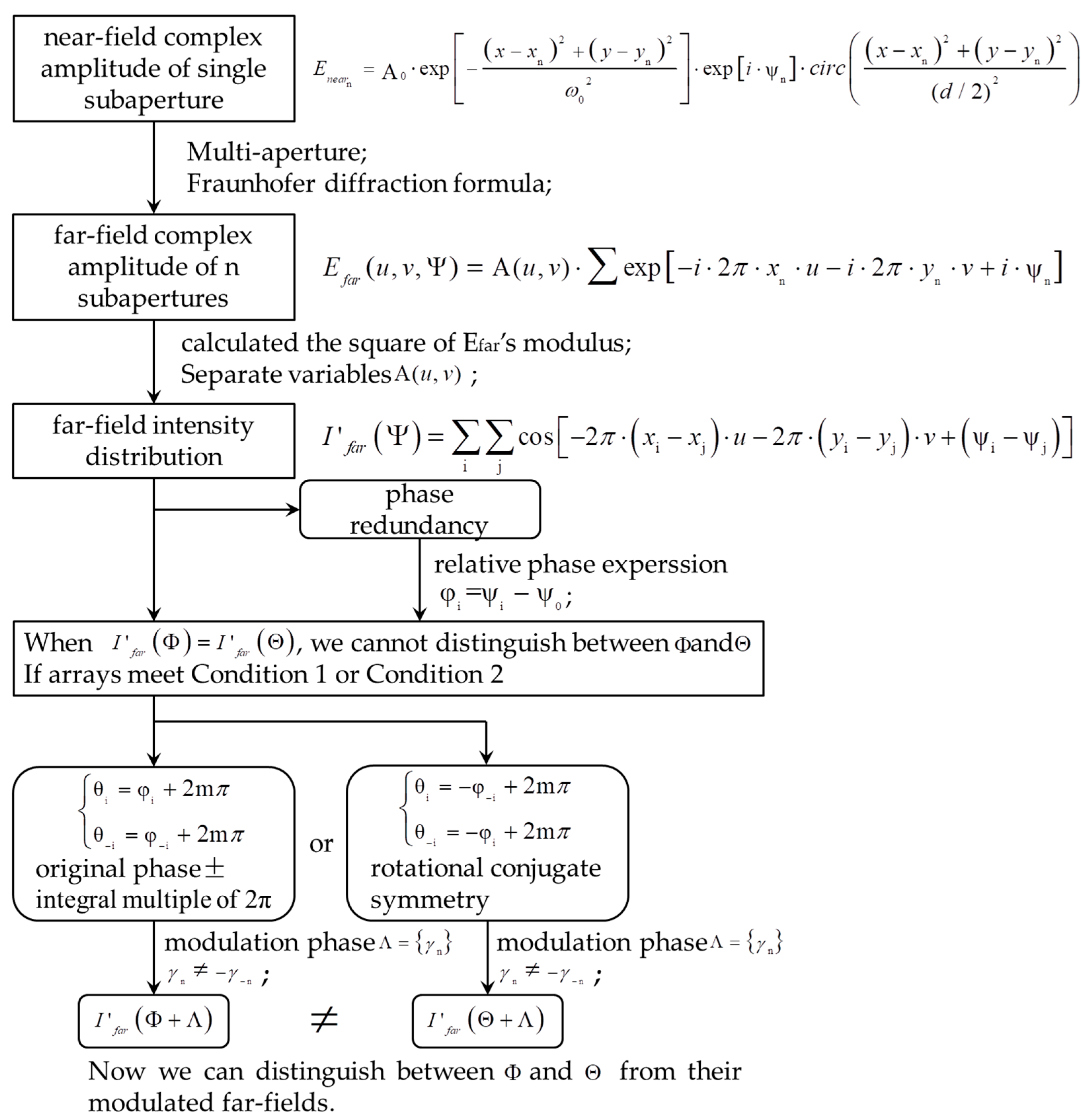 Photonics 09 00049 g0a2