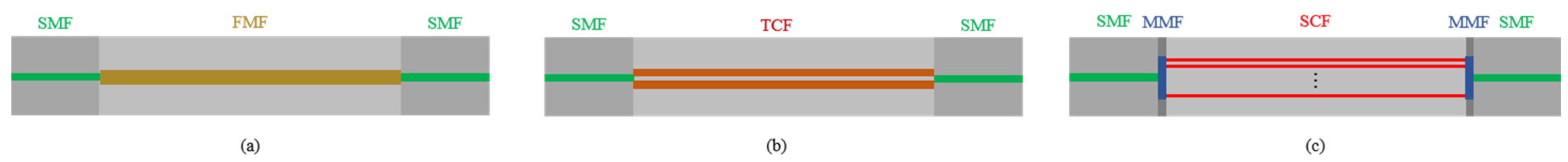 Photonics 09 00050 g002