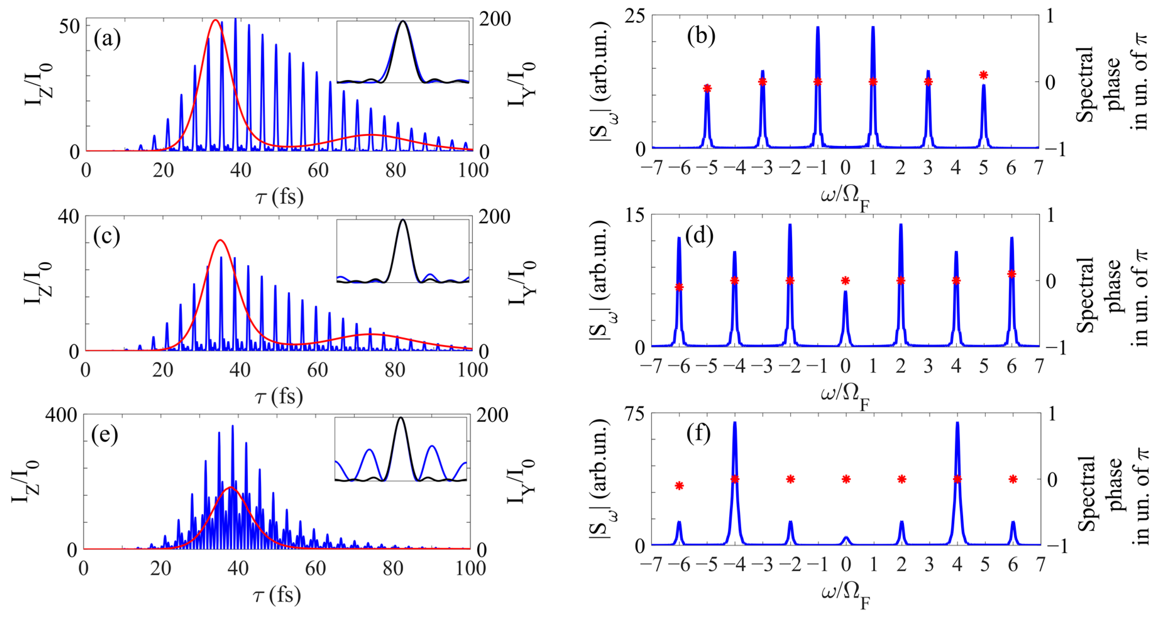 Photonics 09 00051 g005