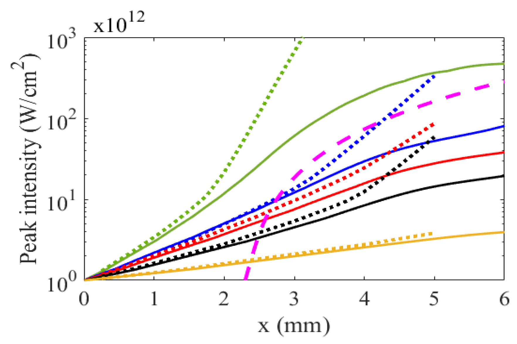 Photonics 09 00051 g007