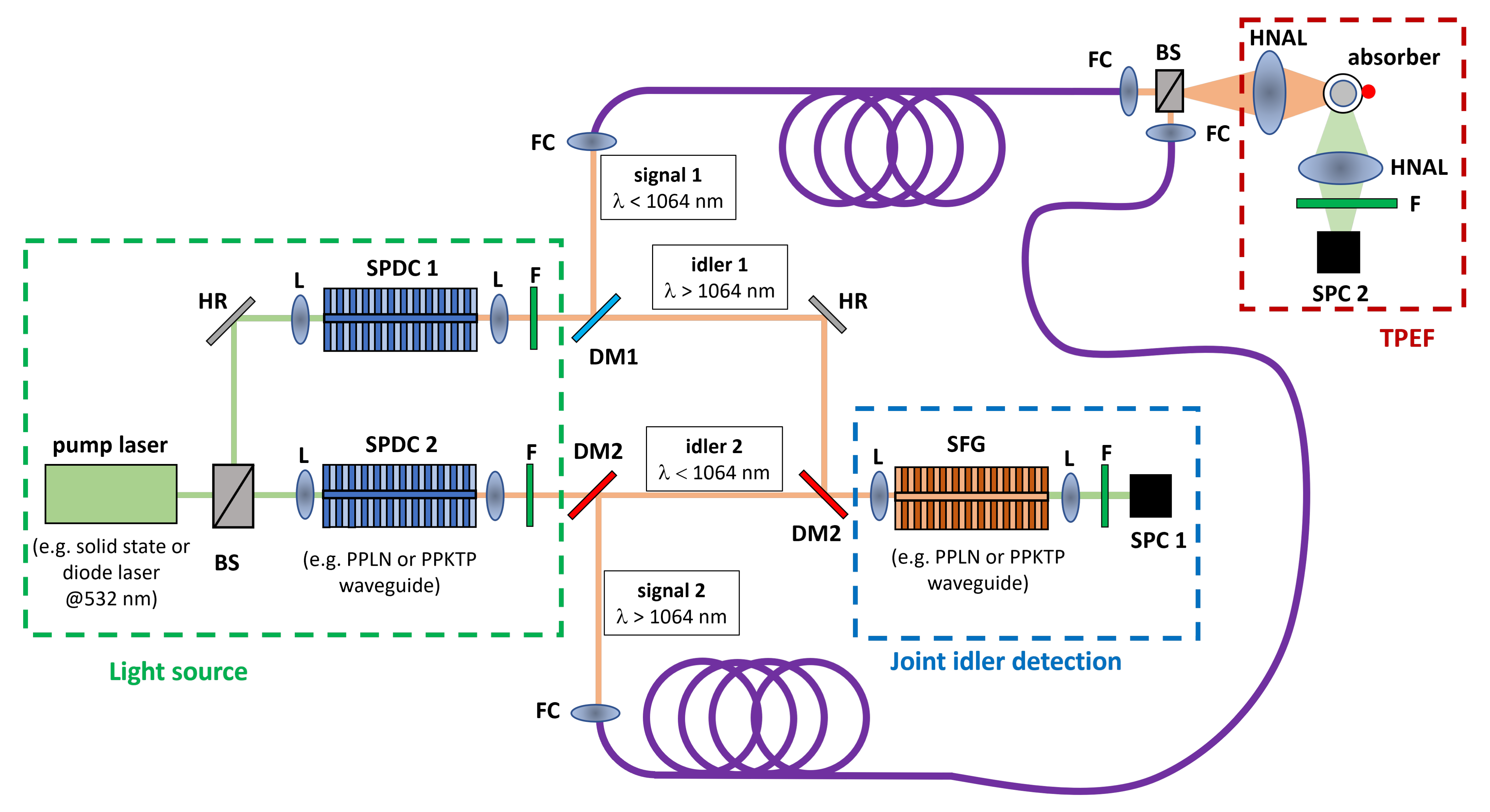 Photonics 09 00052 g004