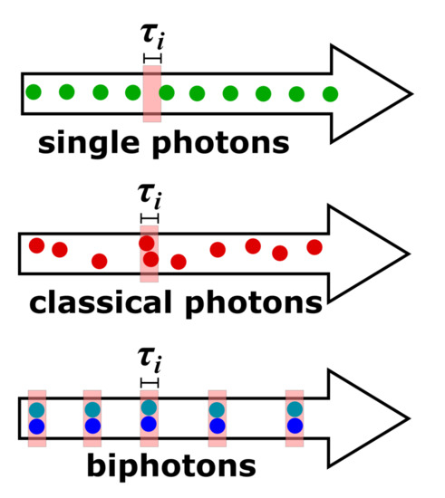 Photonics 09 00052 g0a1 550