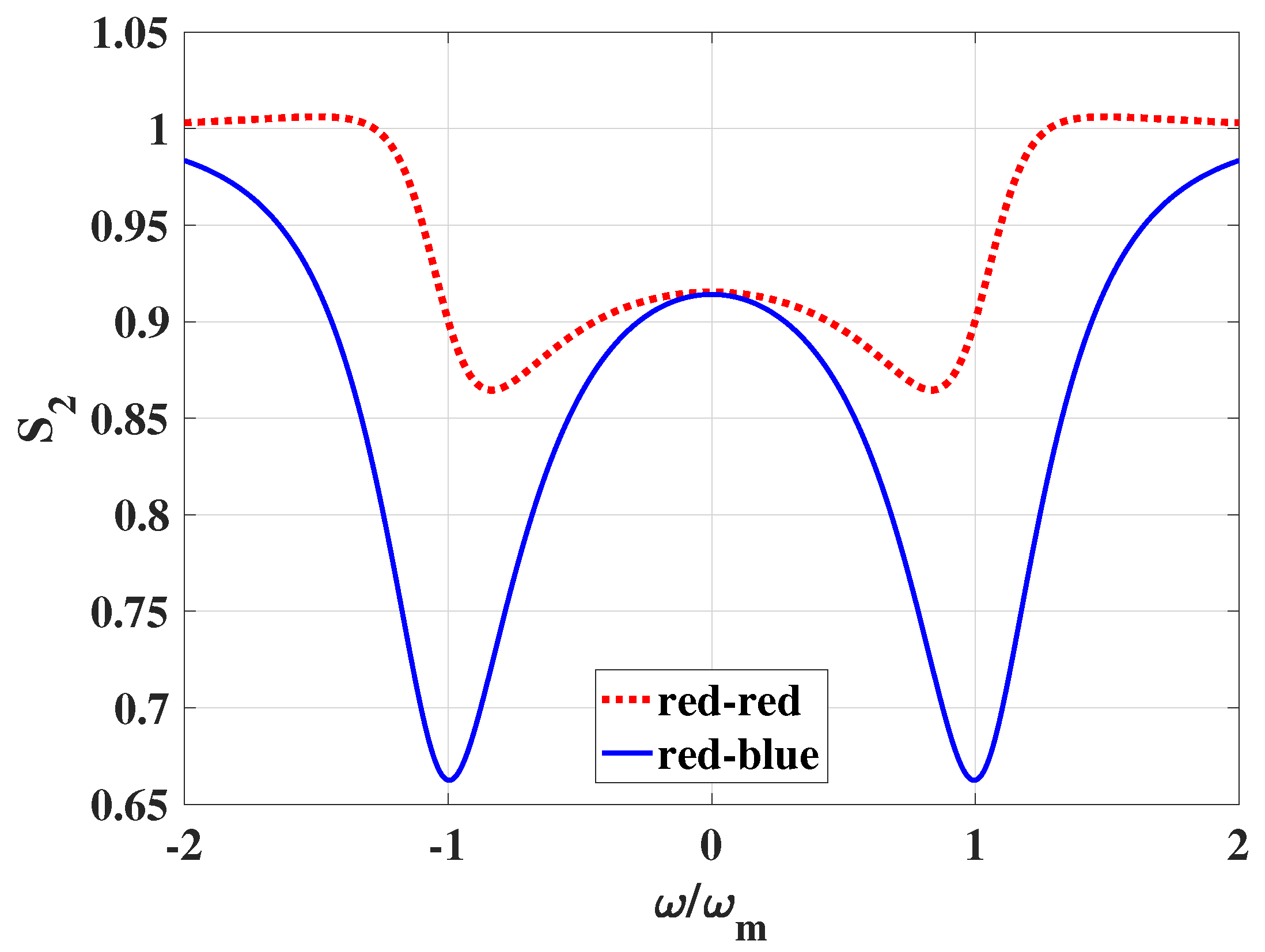 Photonics 09 00057 g005 Photonics 09 00057 g005