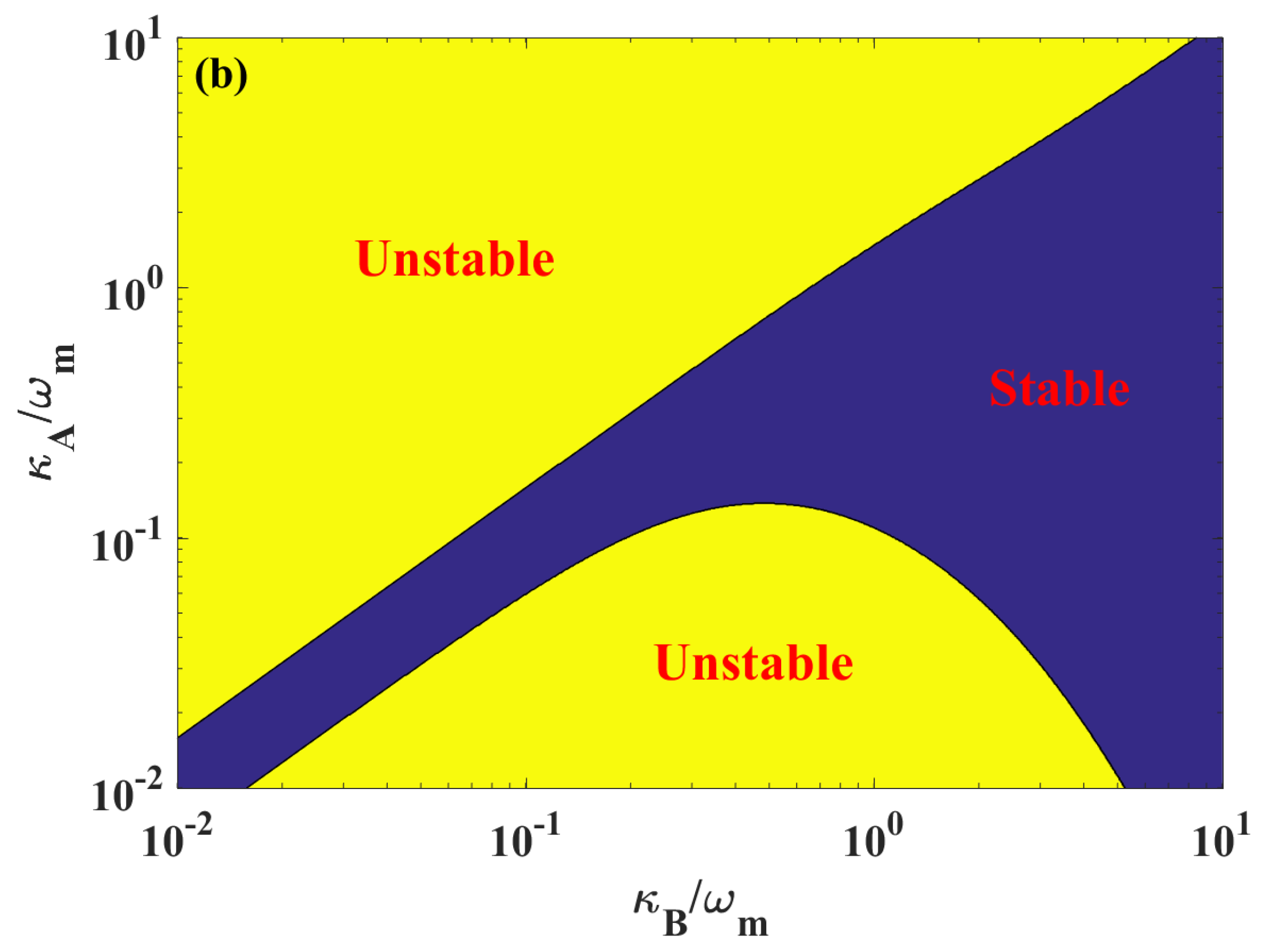 Photonics 09 00057 g006b Photonics 09 00057 g006b