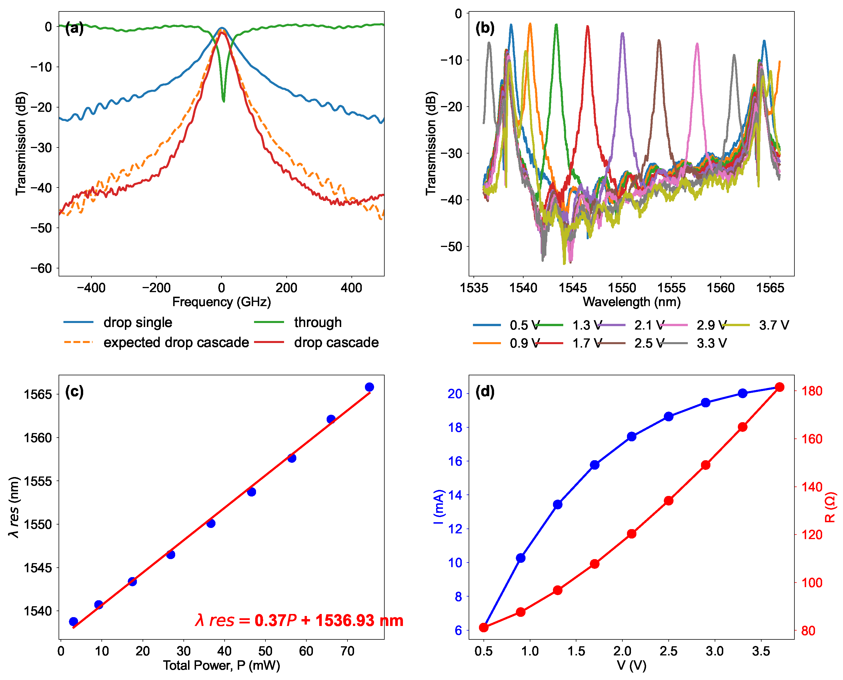 Photonics 09 00060 g002