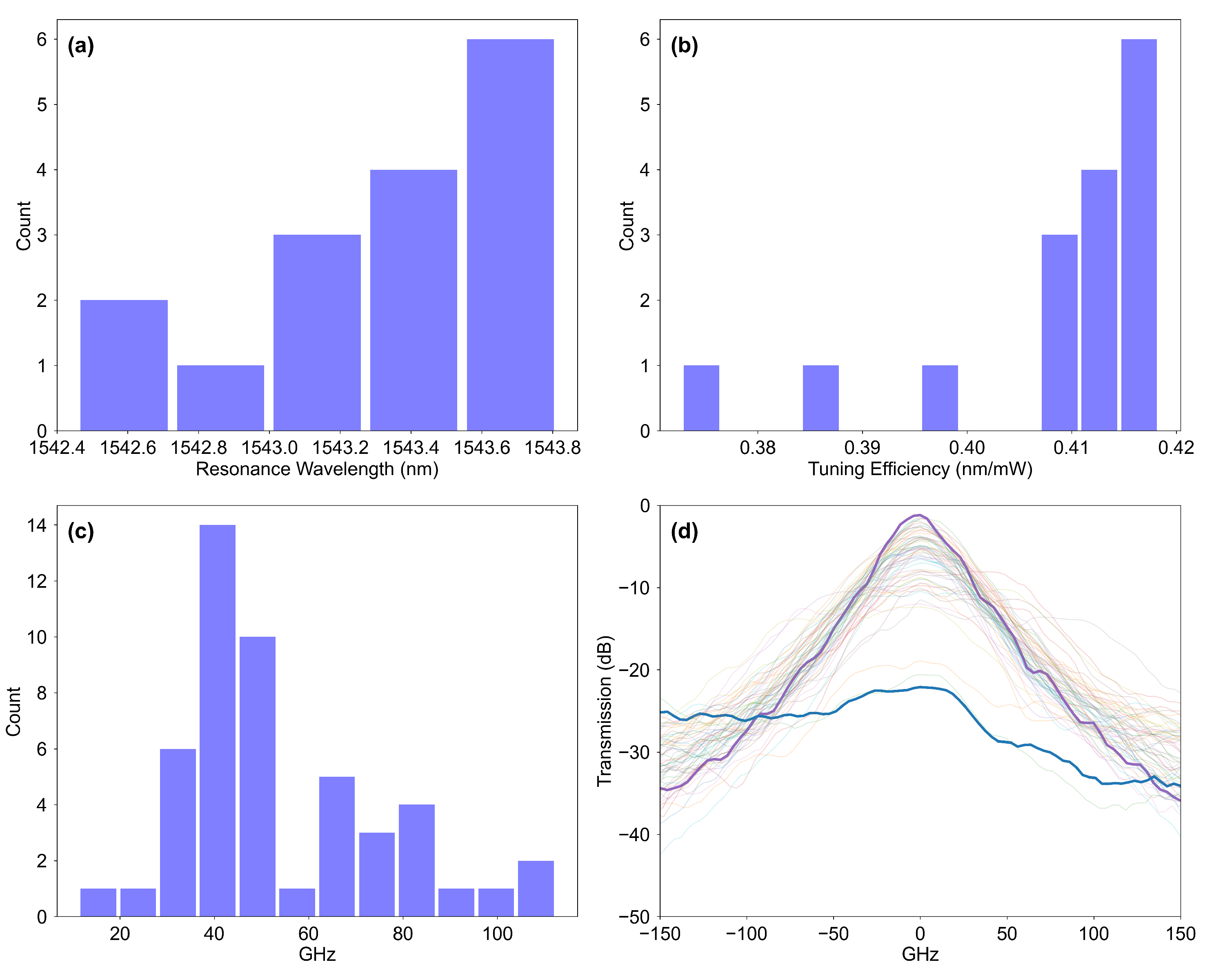 Photonics 09 00060 g003