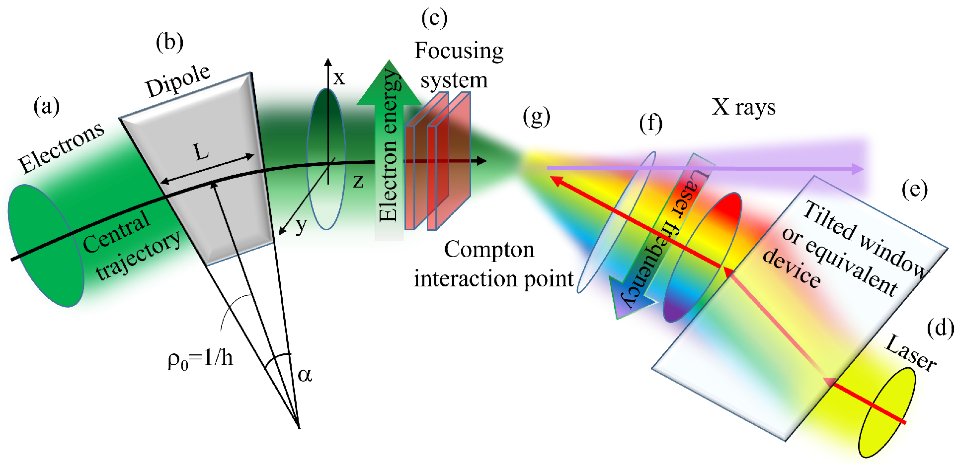 Photonics 09 00062 g001