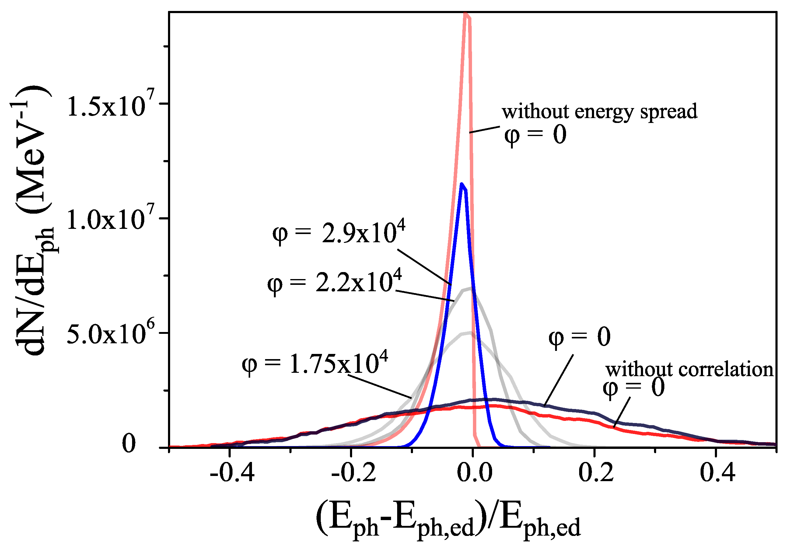 Photonics 09 00062 g003