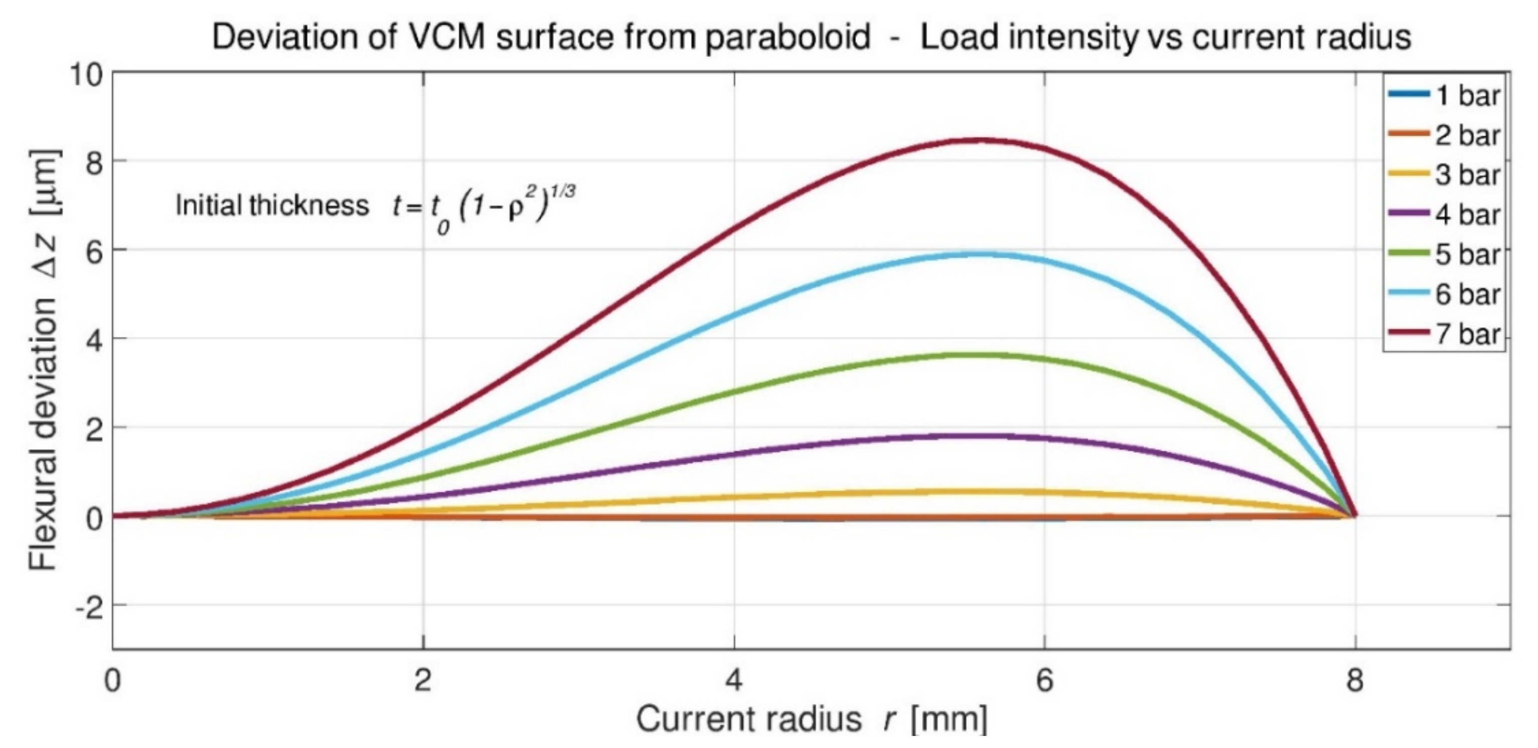 Photonics 09 00066 g005