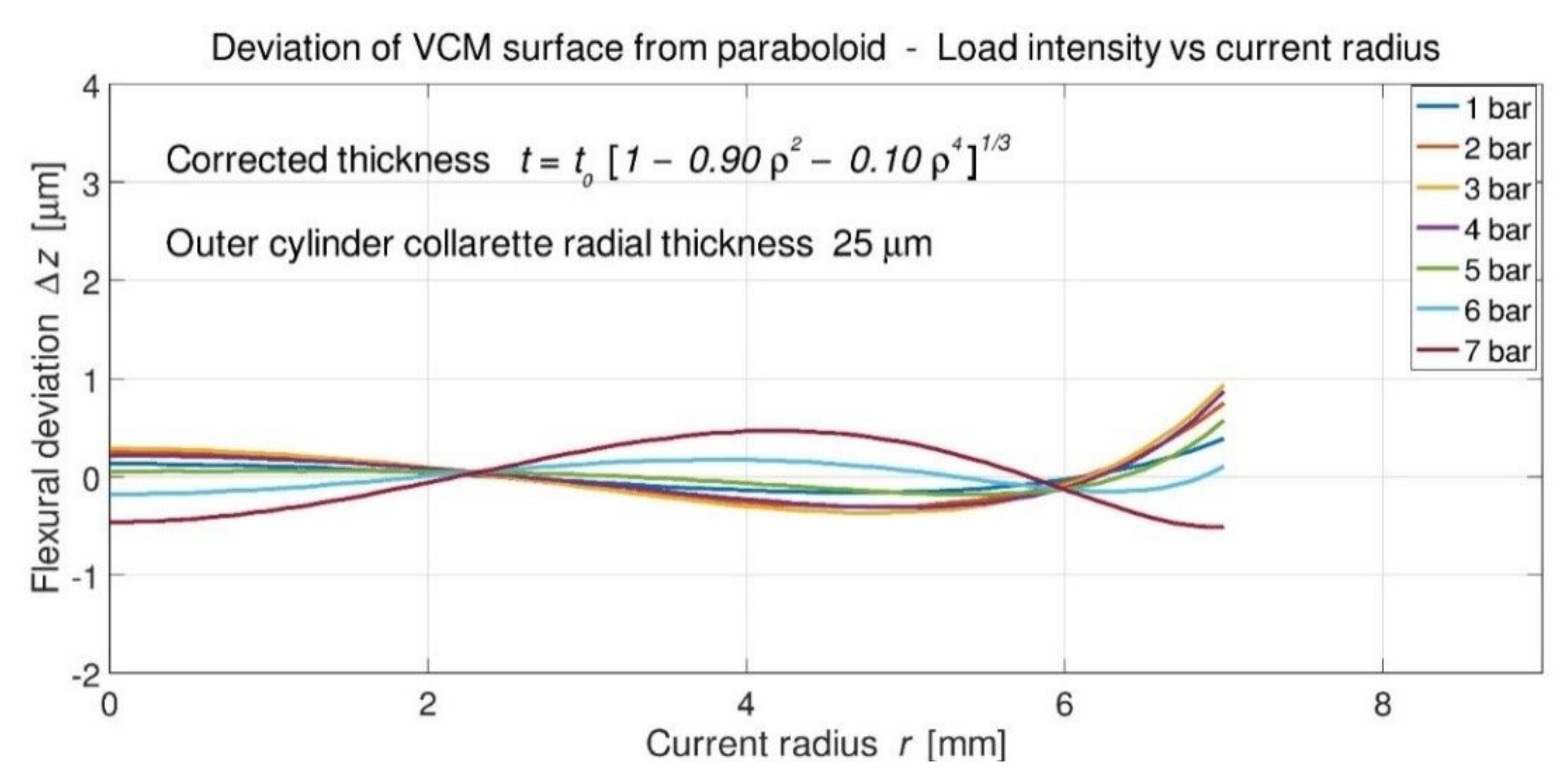Photonics 09 00066 g011