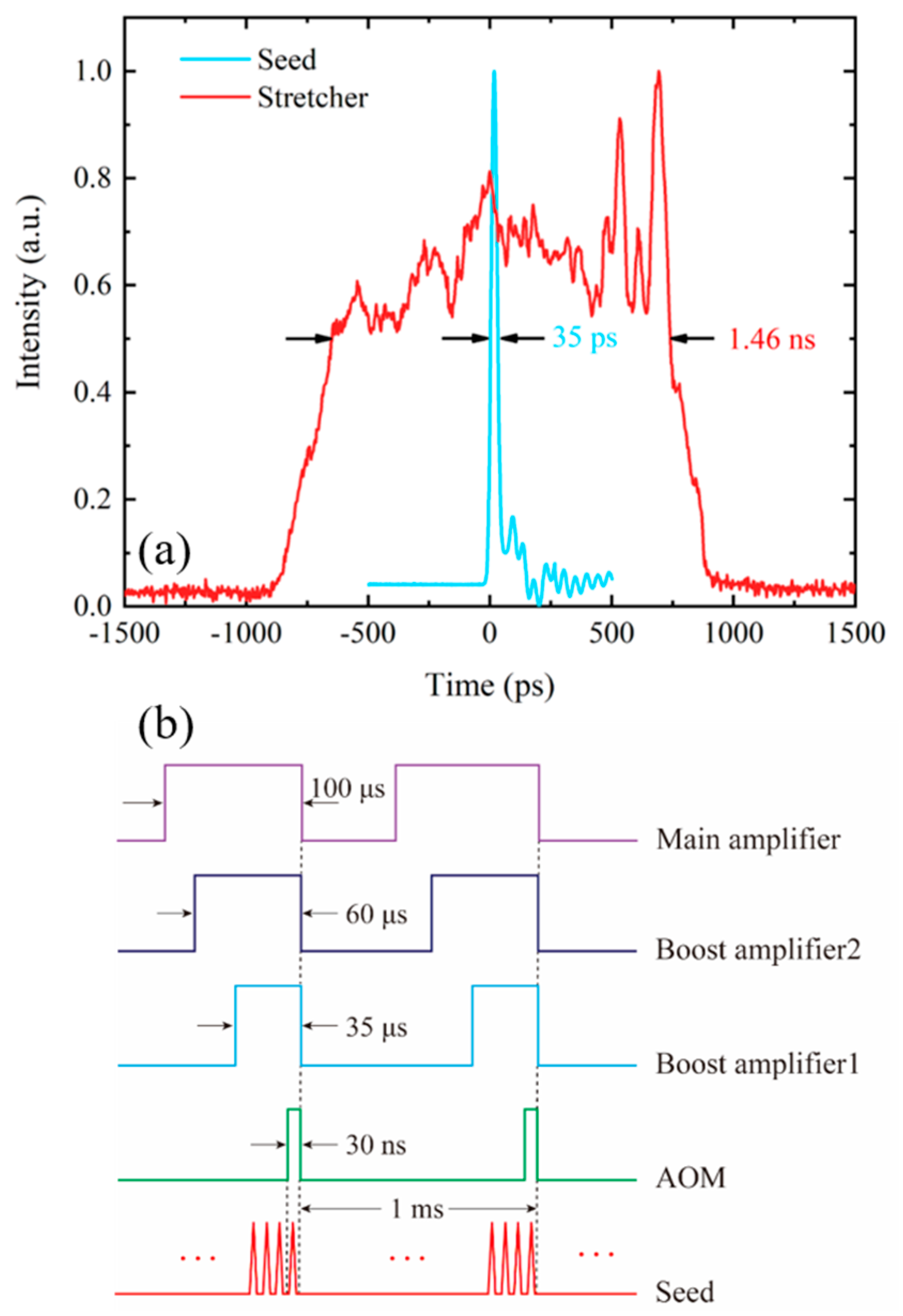 Photonics 09 00067 g002