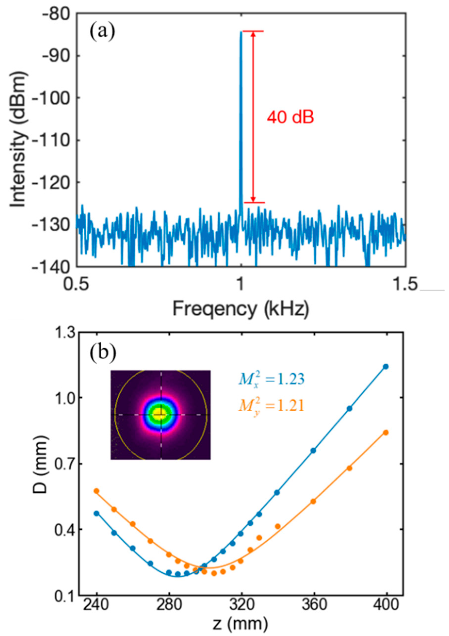 Photonics 09 00067 g005