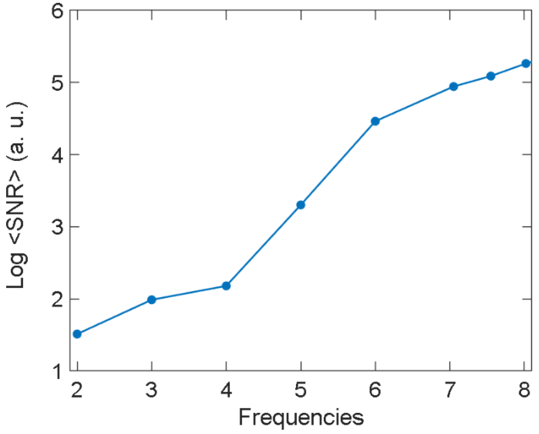 Photonics 09 00068 g007