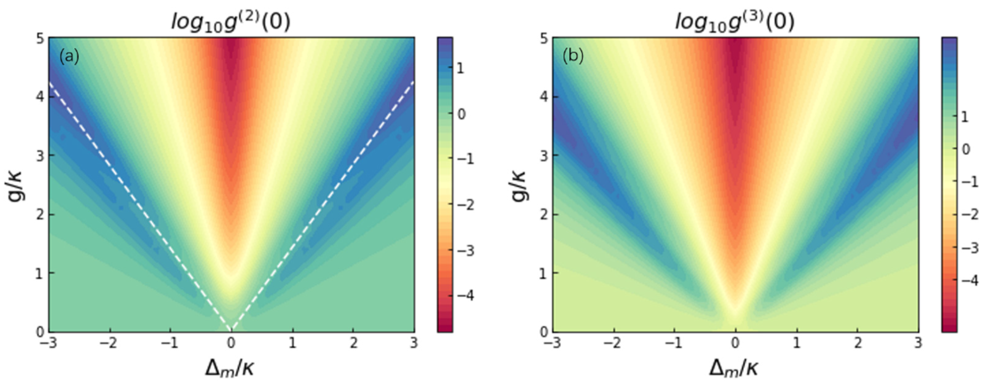 Photonics 09 00070 g002