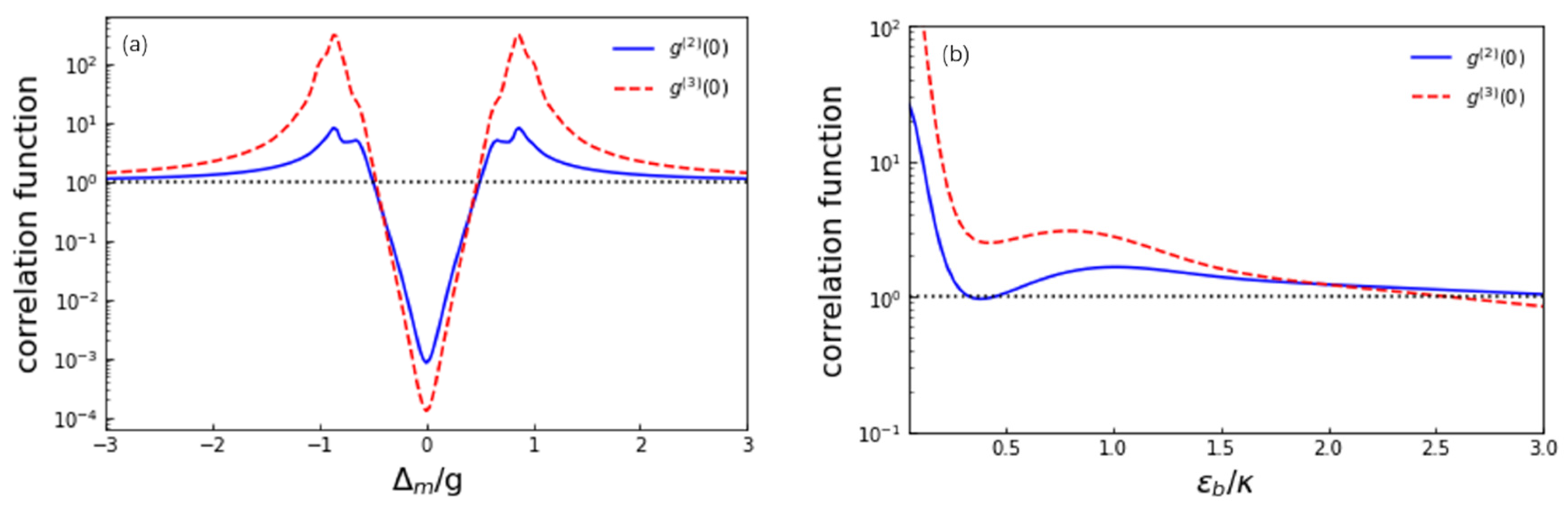 Photonics 09 00070 g003