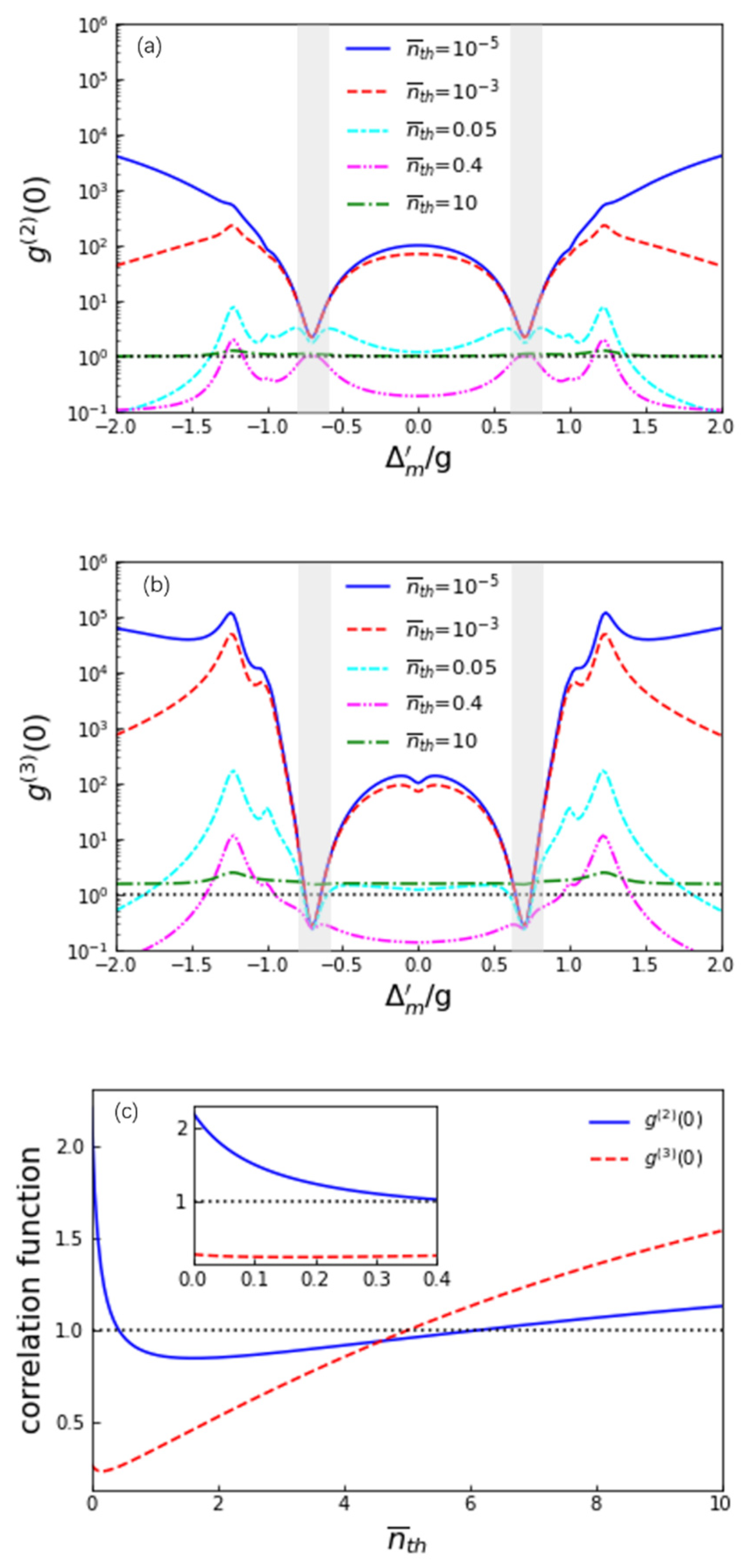Photonics 09 00070 g006