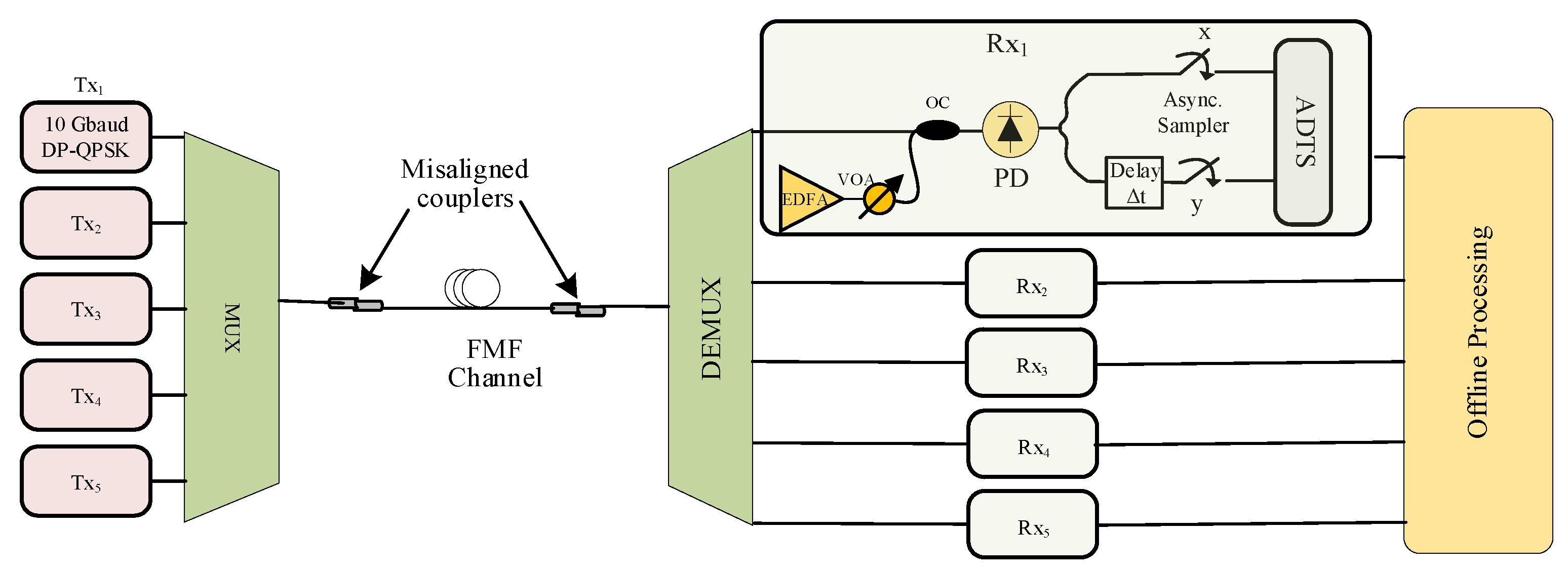 Photonics 09 00073 g005