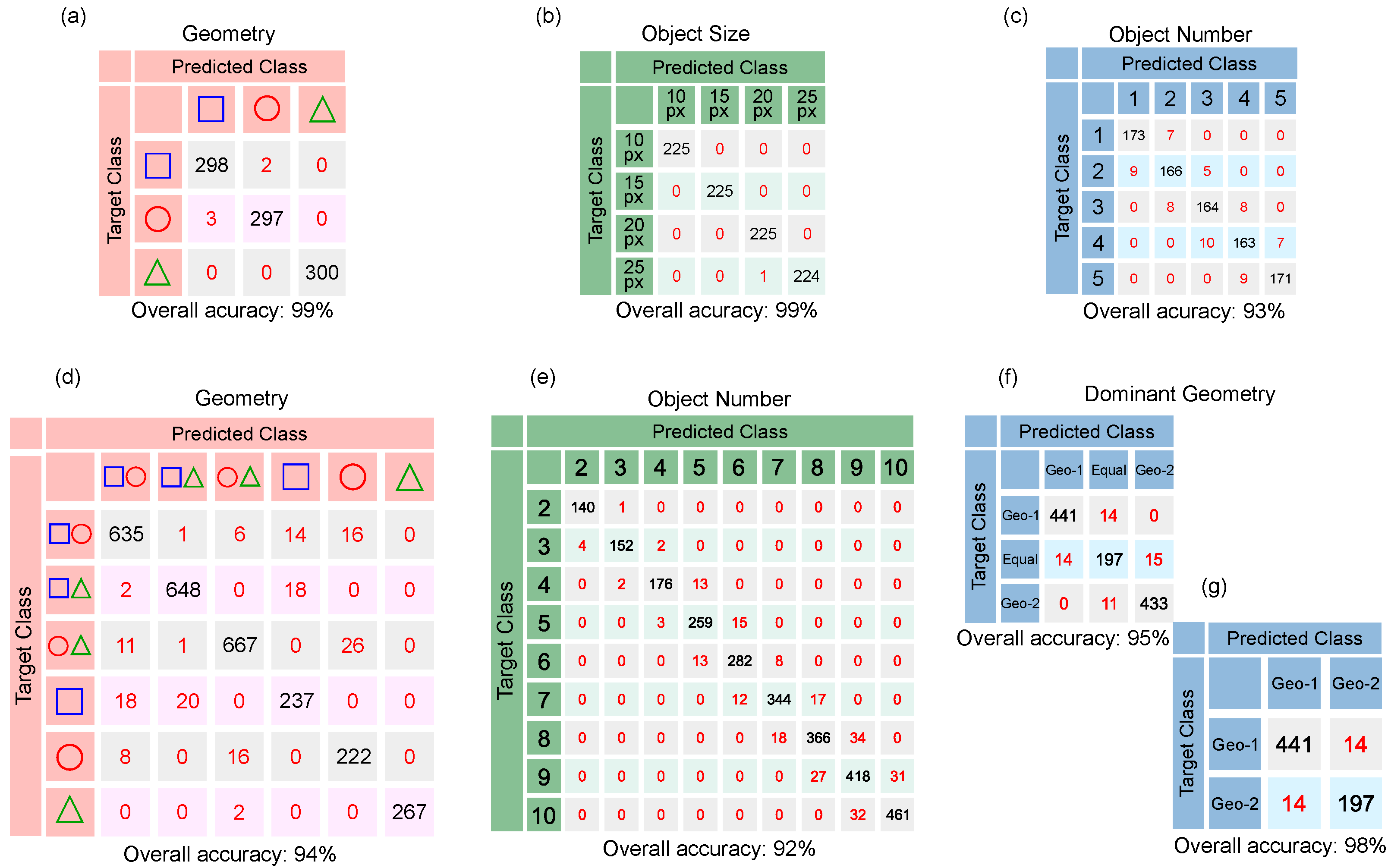 Photonics 09 00074 g005
