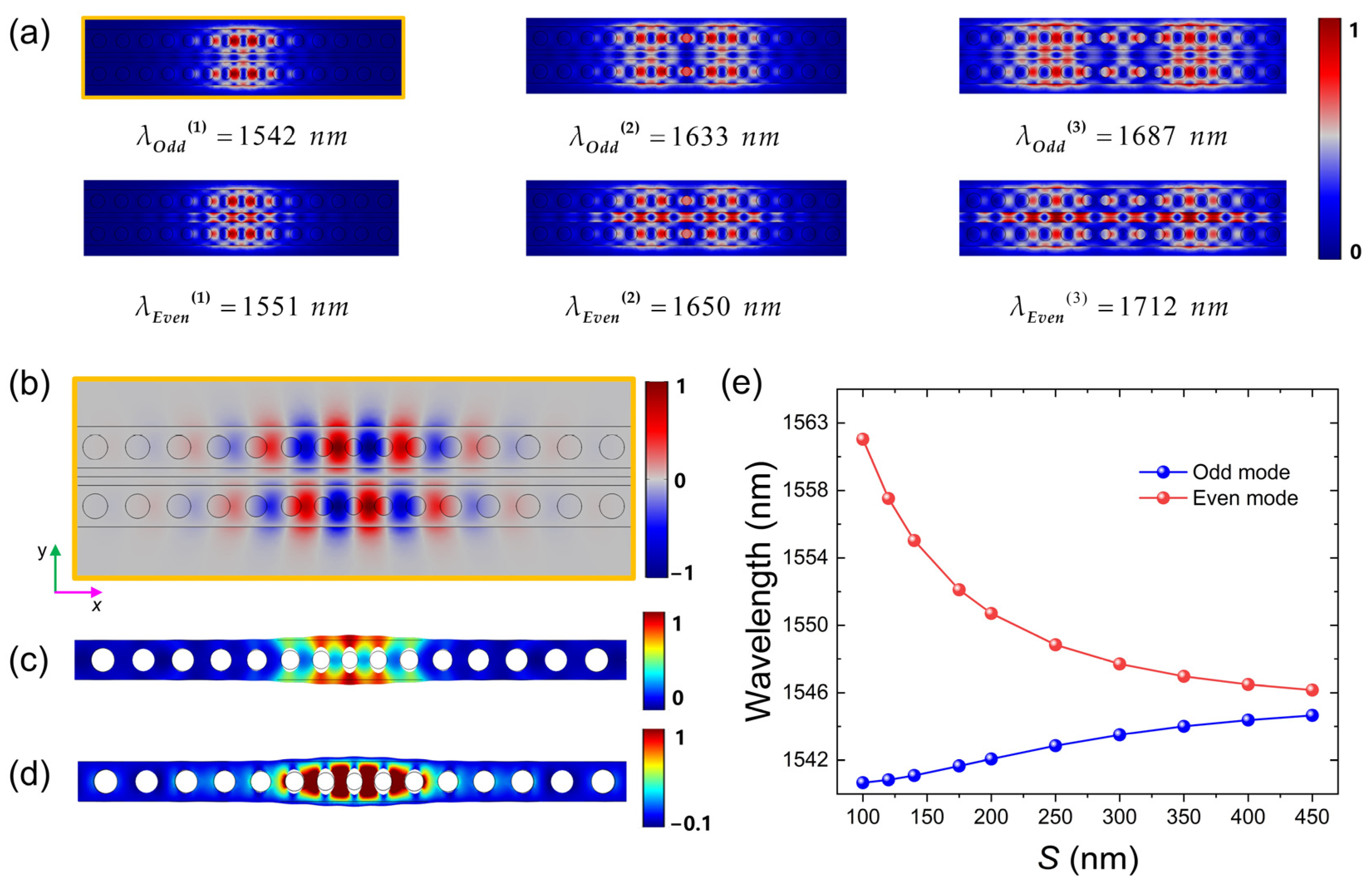 Photonics 09 00078 g002