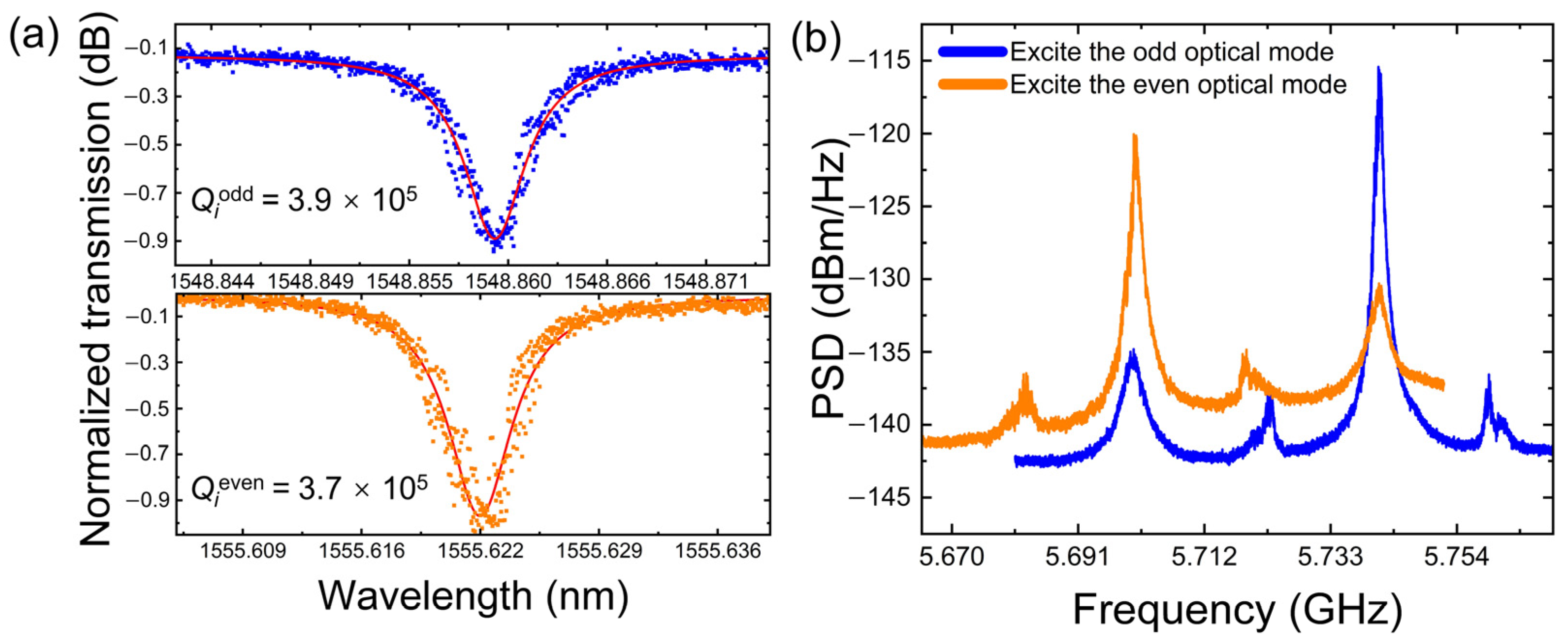Photonics 09 00078 g004
