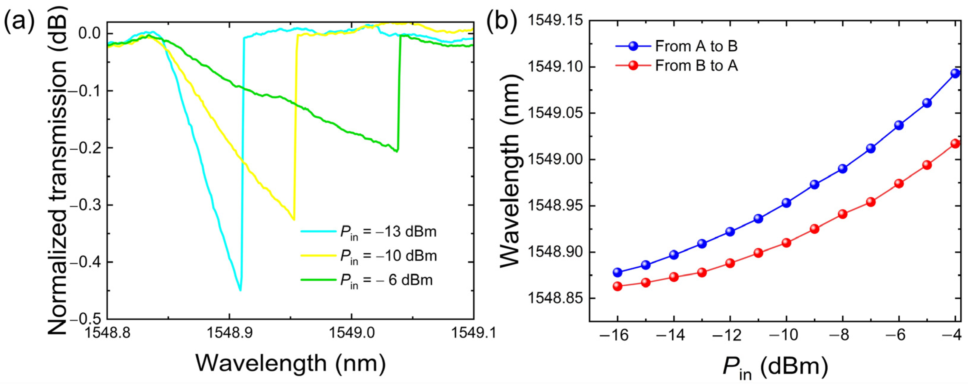 Photonics 09 00078 g005