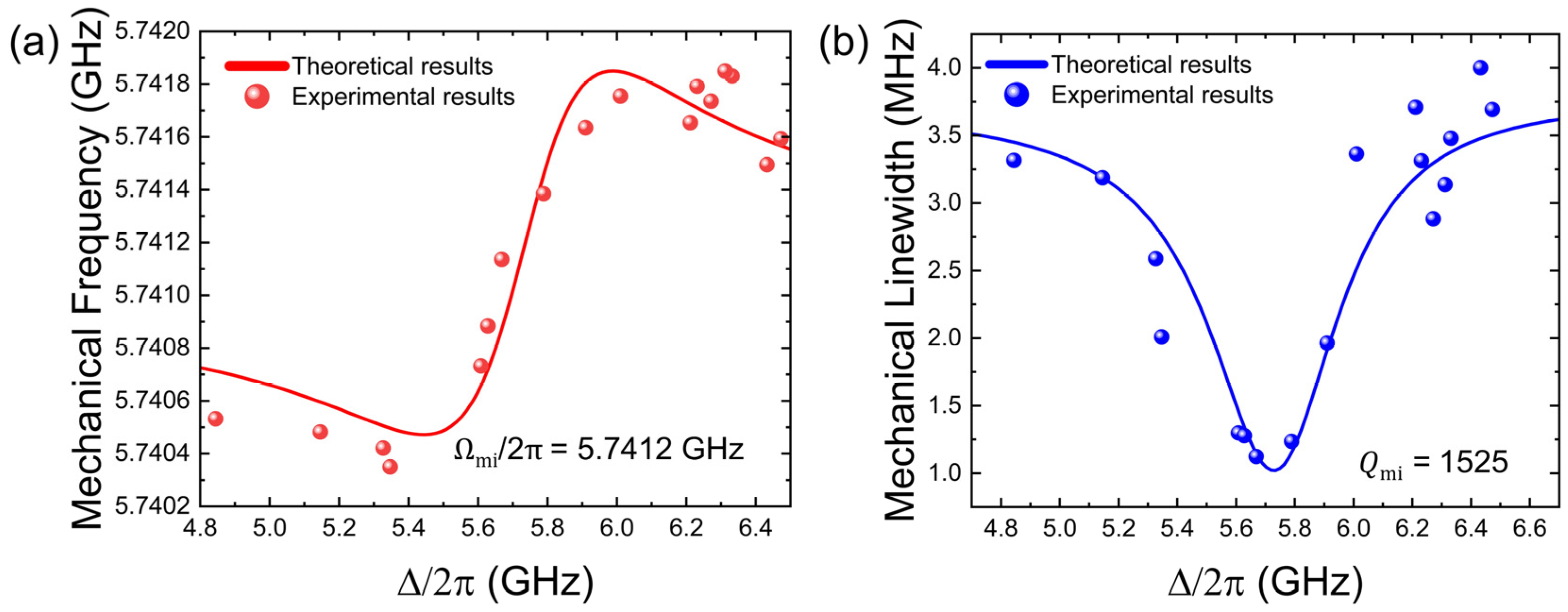 Photonics 09 00078 g006