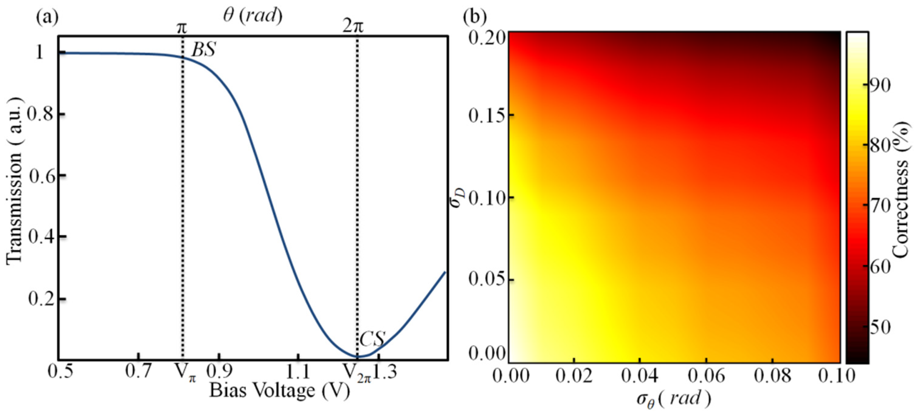 Photonics 09 00080 g002