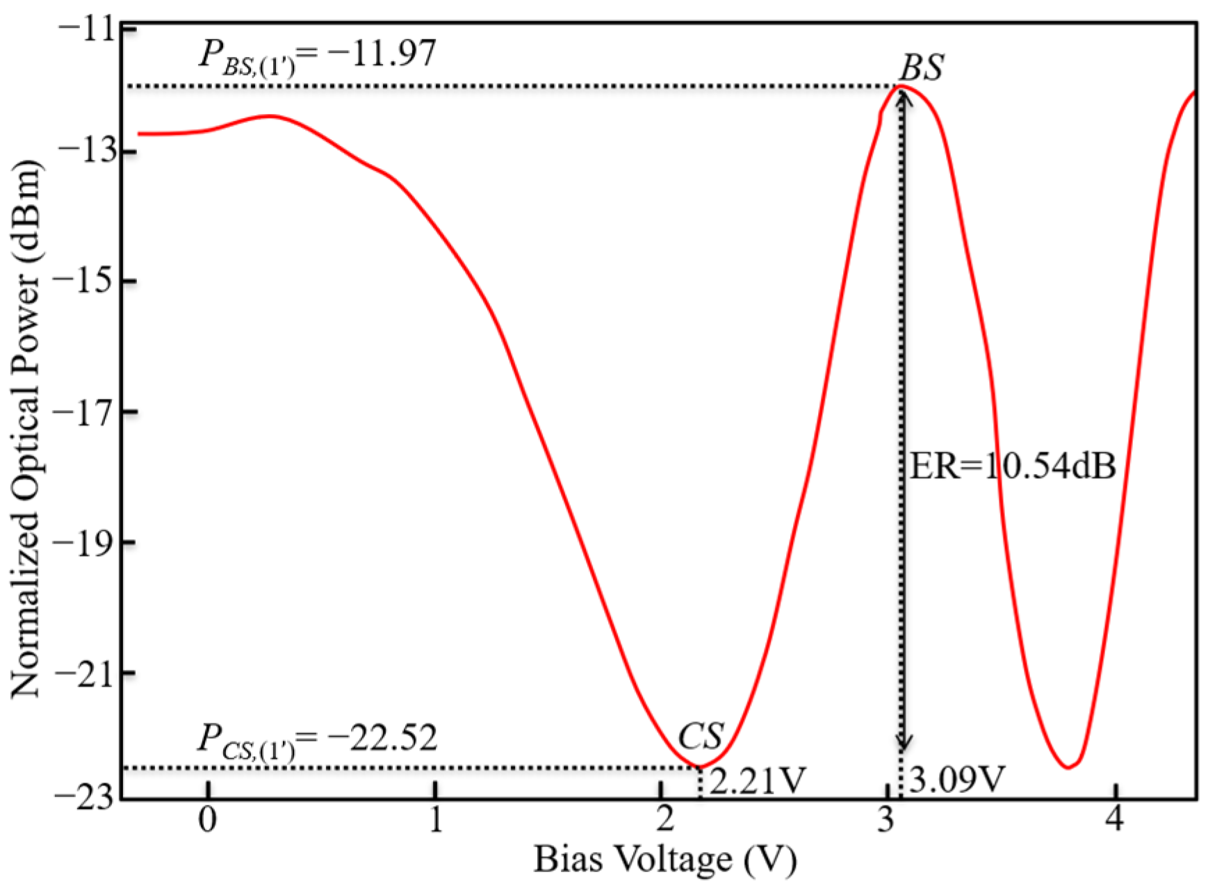 Photonics 09 00080 g005