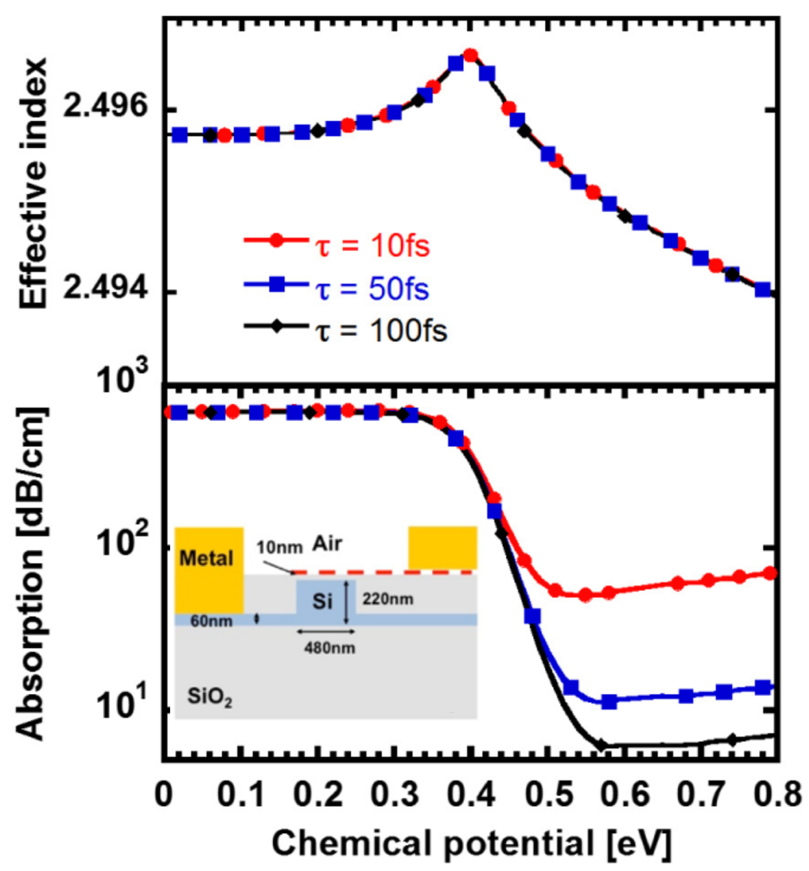 Photonics 09 00082 g001