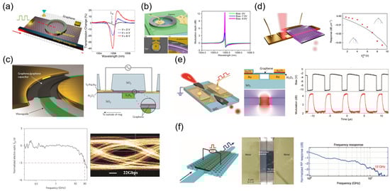 Photonics 09 00082 g005 550